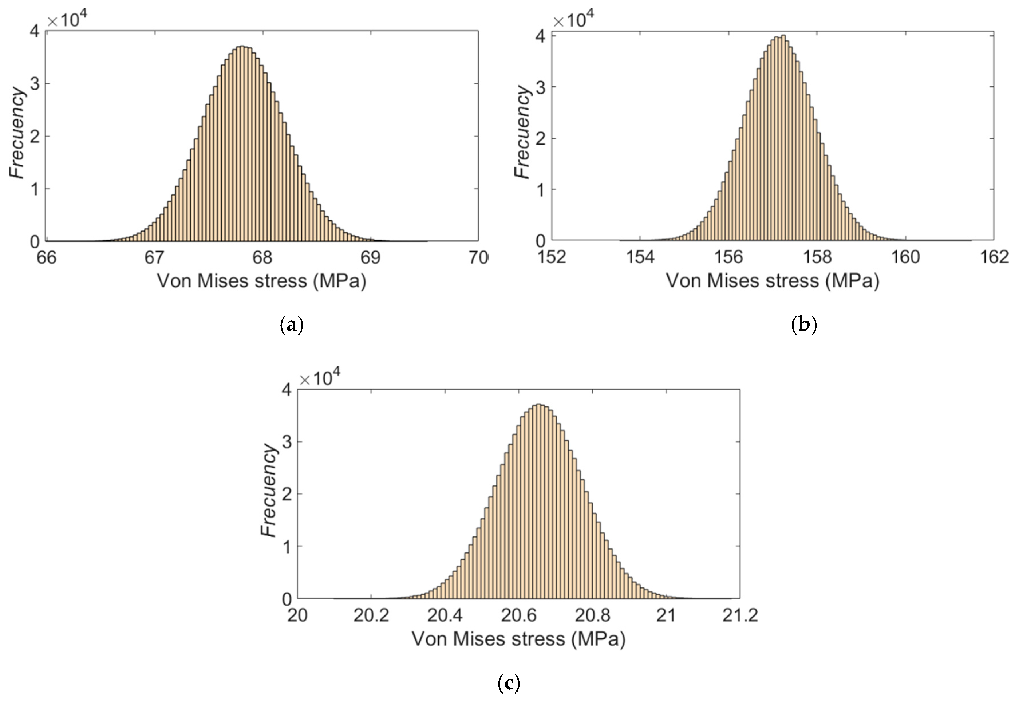 Sensors 20 01814 g014