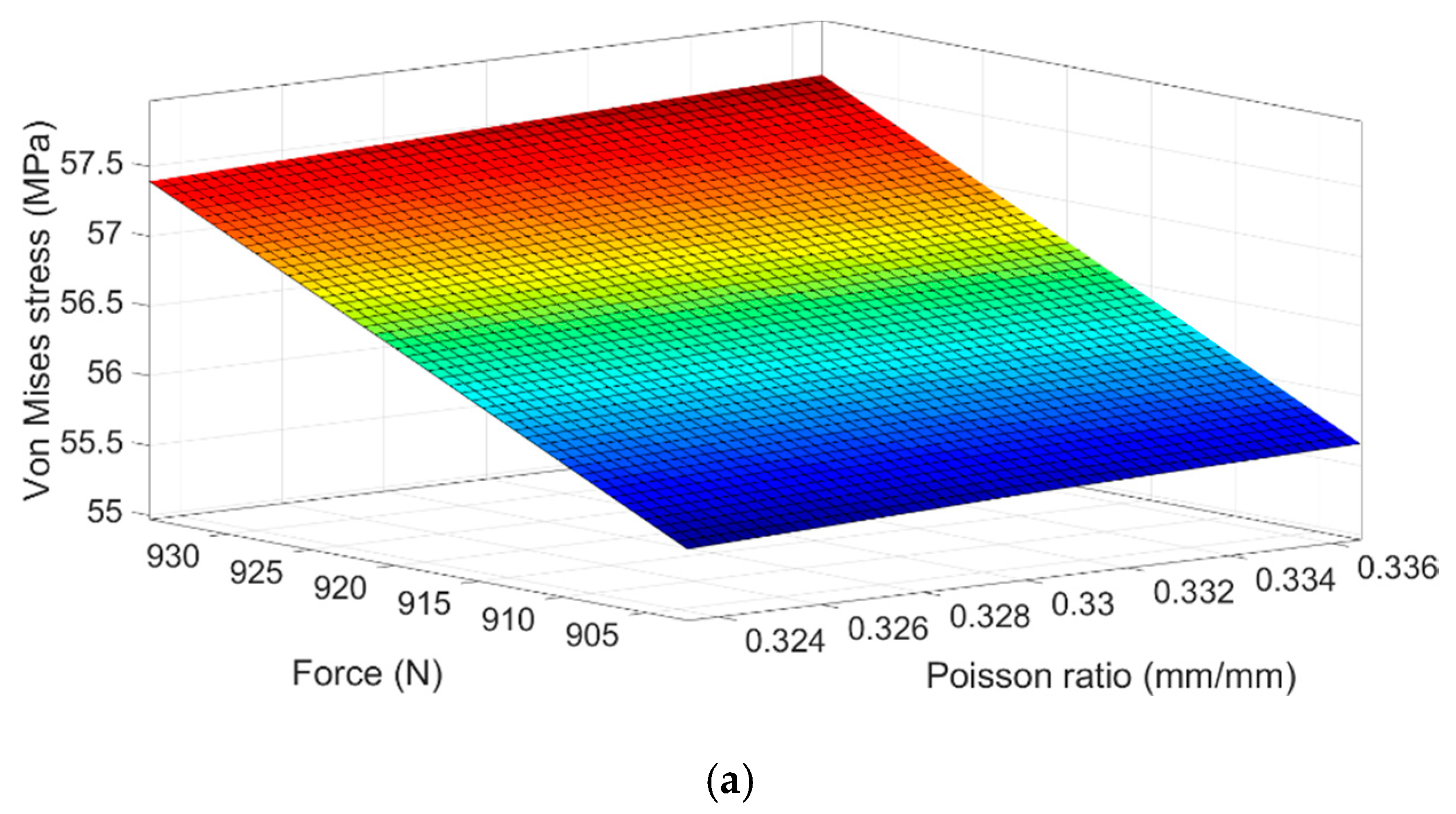 Sensors 20 01814 g015a