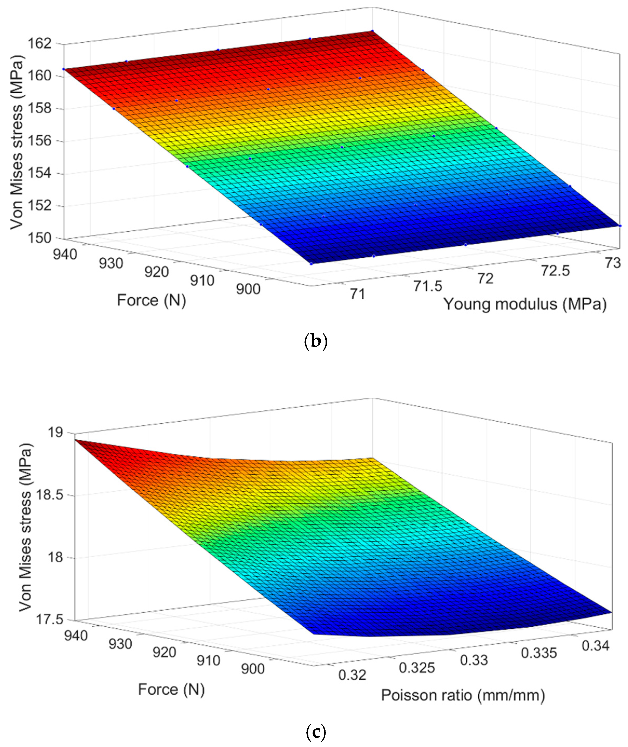 Sensors 20 01814 g015b