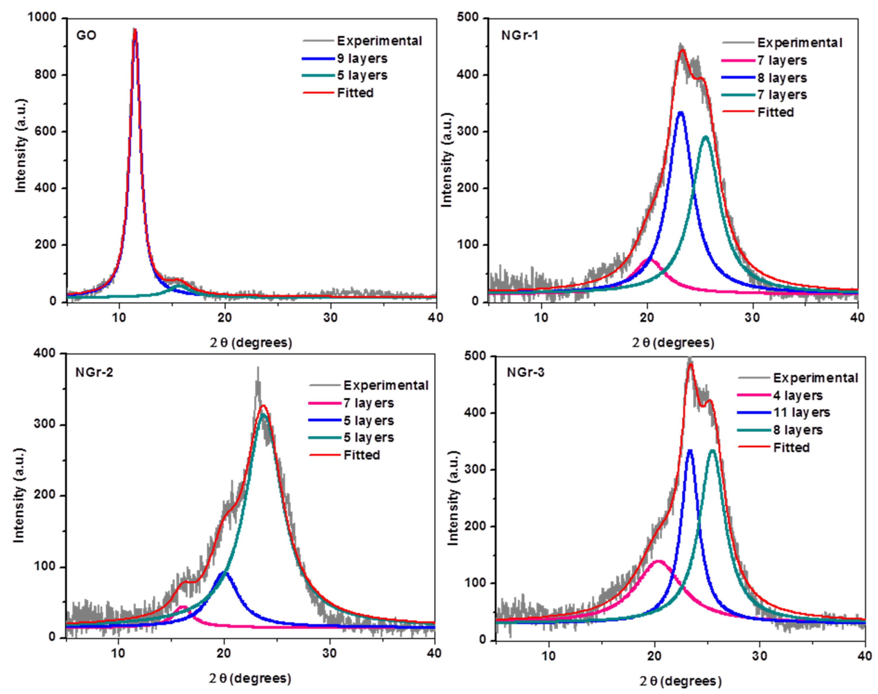 Sensors 20 01815 g003 Sensors 20 01815 g003