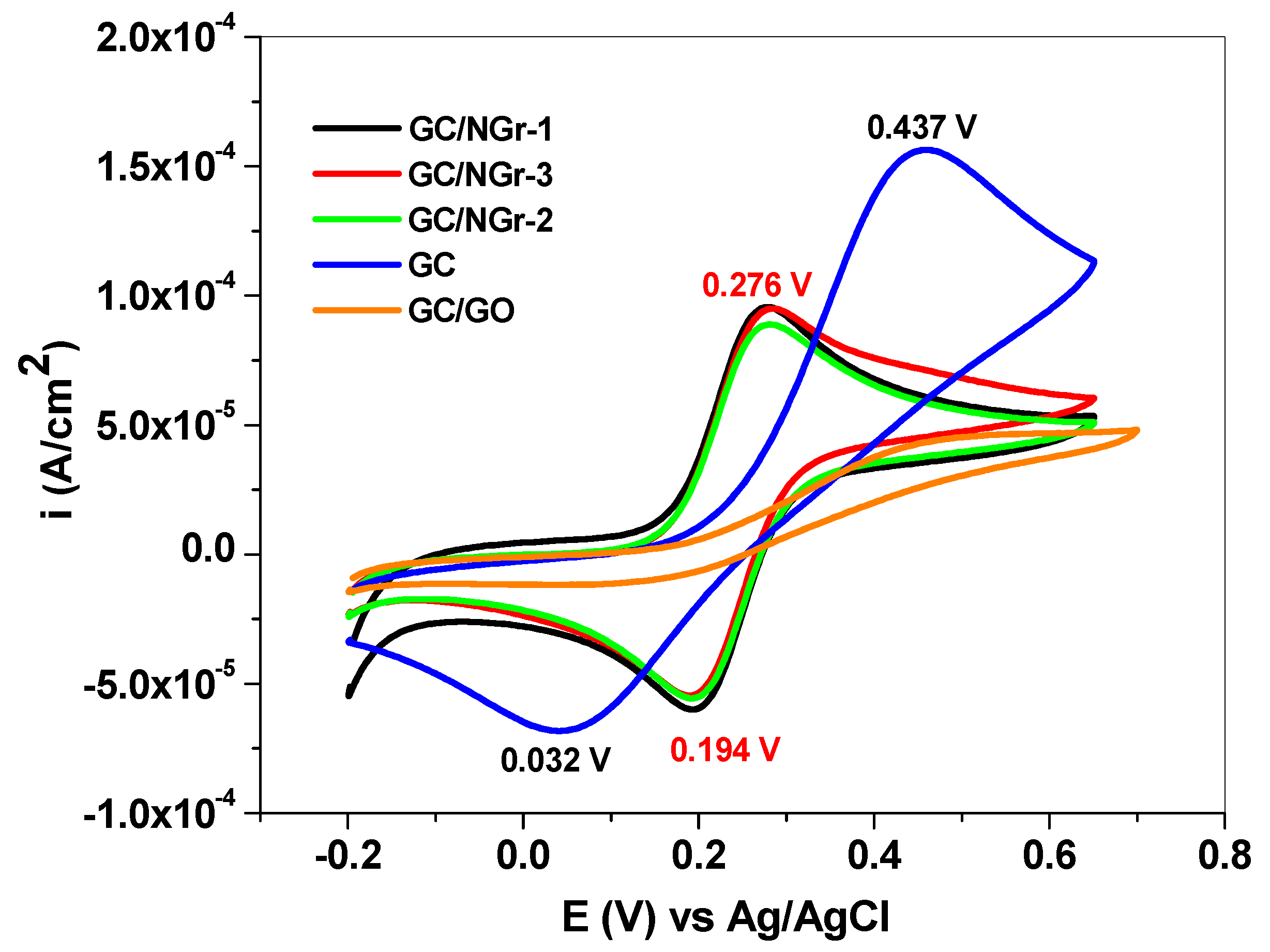 Sensors 20 01815 g008 Sensors 20 01815 g008