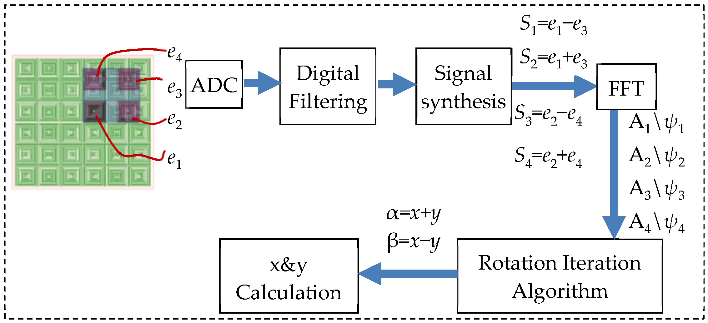 Sensors 20 01819 g004 Sensors 20 01819 g004
