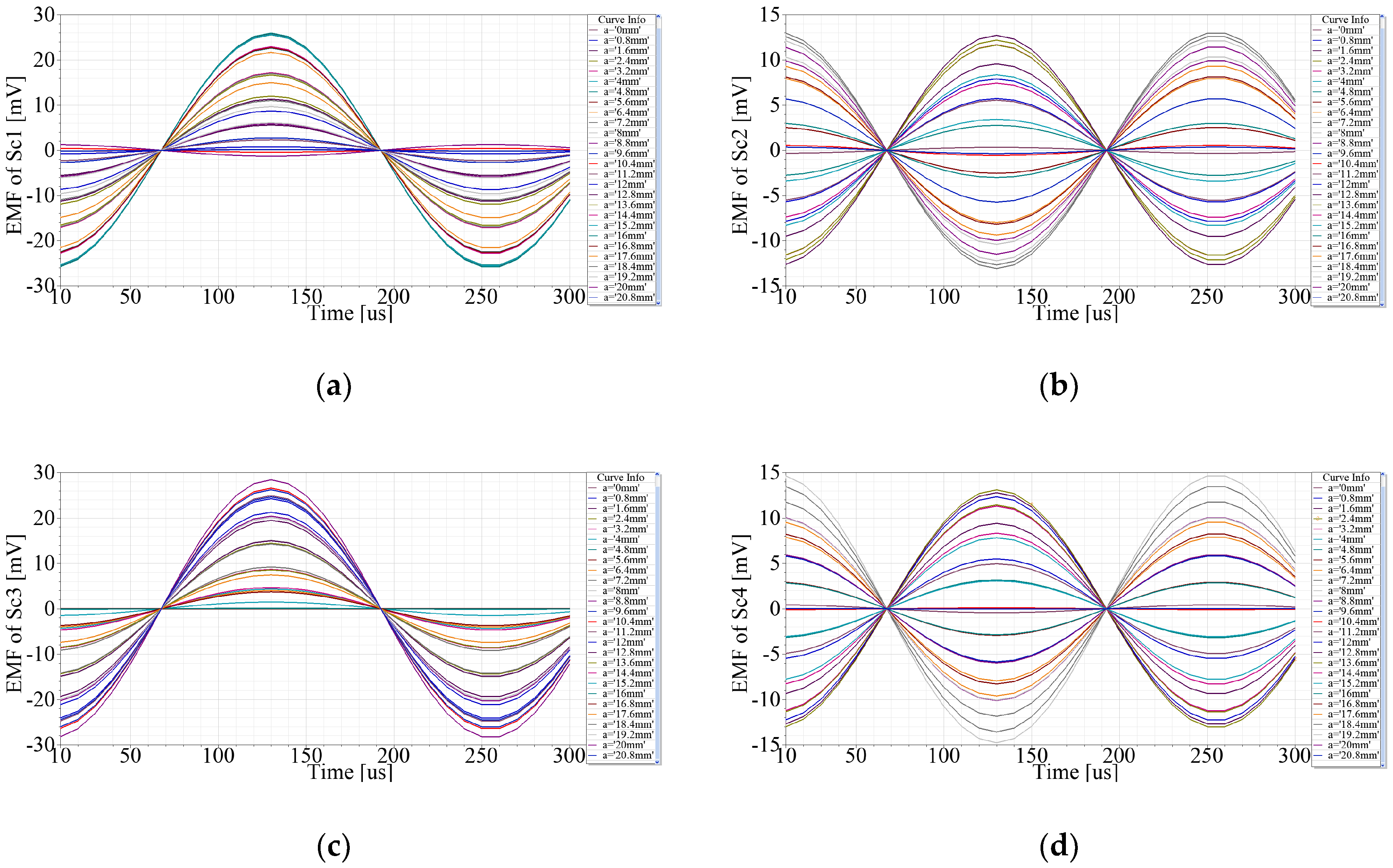 Sensors 20 01819 g005 Sensors 20 01819 g005