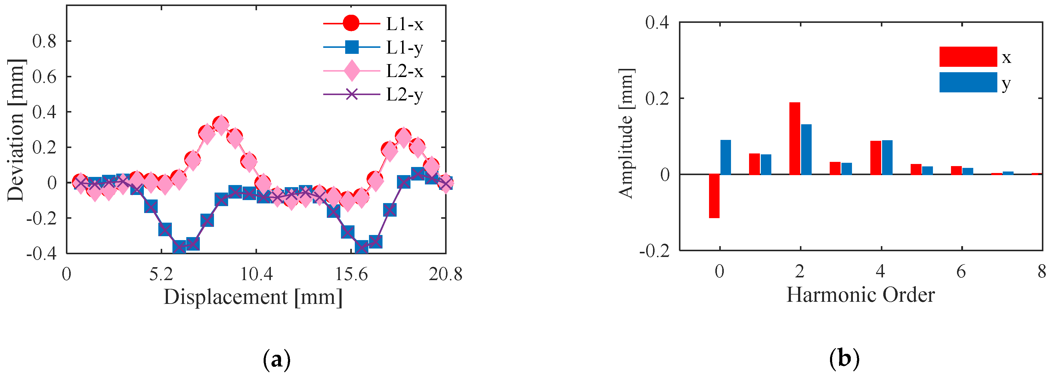Sensors 20 01819 g012 Sensors 20 01819 g012