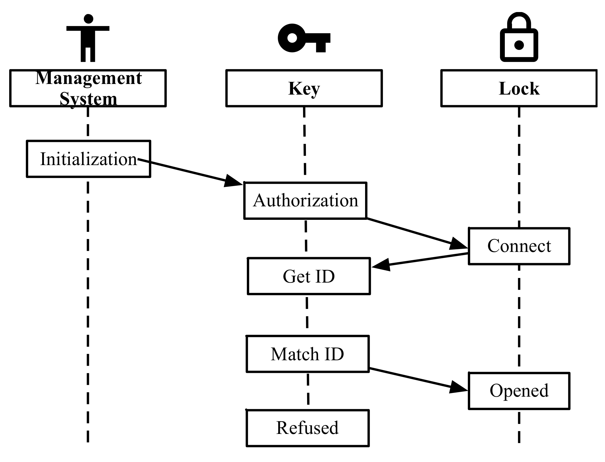 Sensors 20 01821 g006