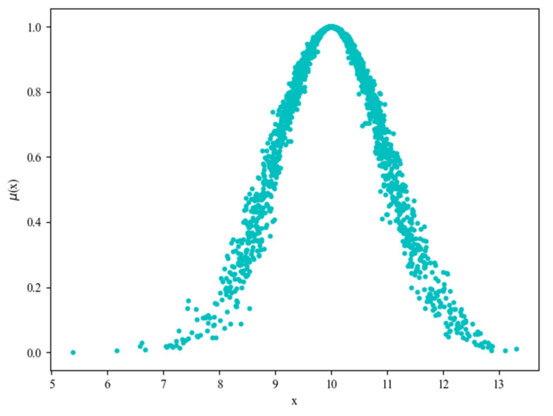 Sensors 20 01821 g012