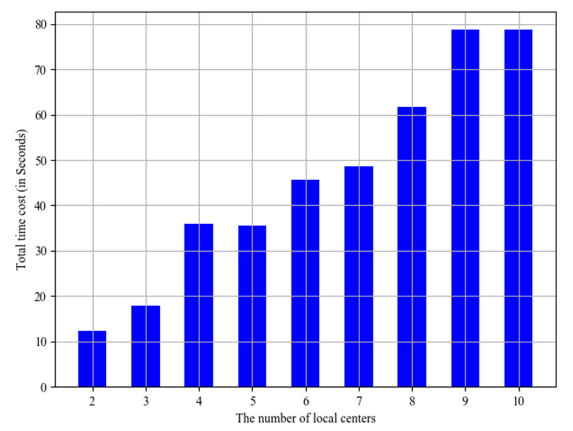 Sensors 20 01821 g013