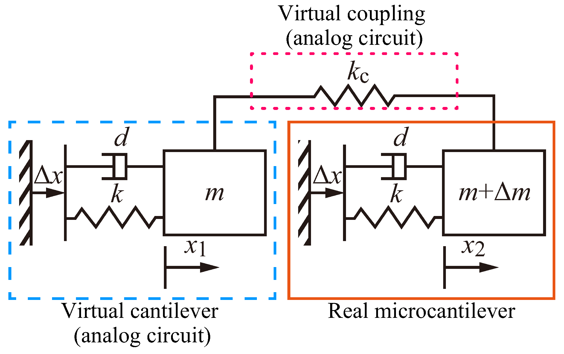 Sensors 20 01823 g001