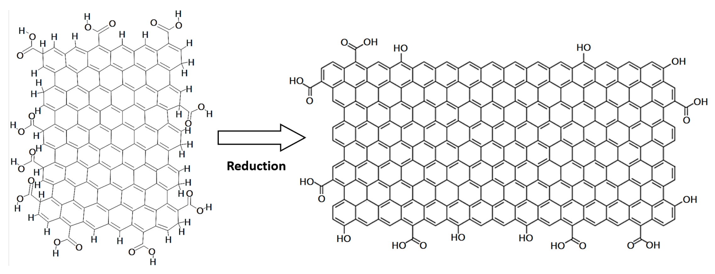 Were graphene. Graphene Oxide. Molecular Formula of Graphene Oxide. Graphene structure. Graphene Oxide coatings.