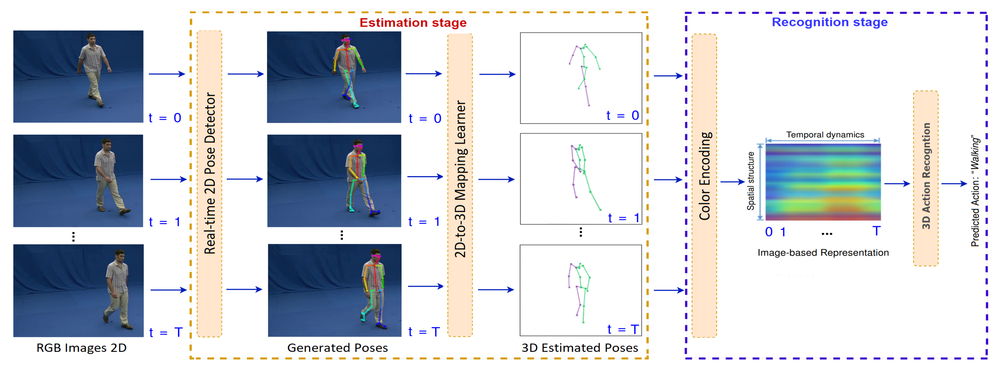 Standable full body estimation. Pose estimation. 3d pose estimation. Human pose estimation. Depth estimation on Single Camera.