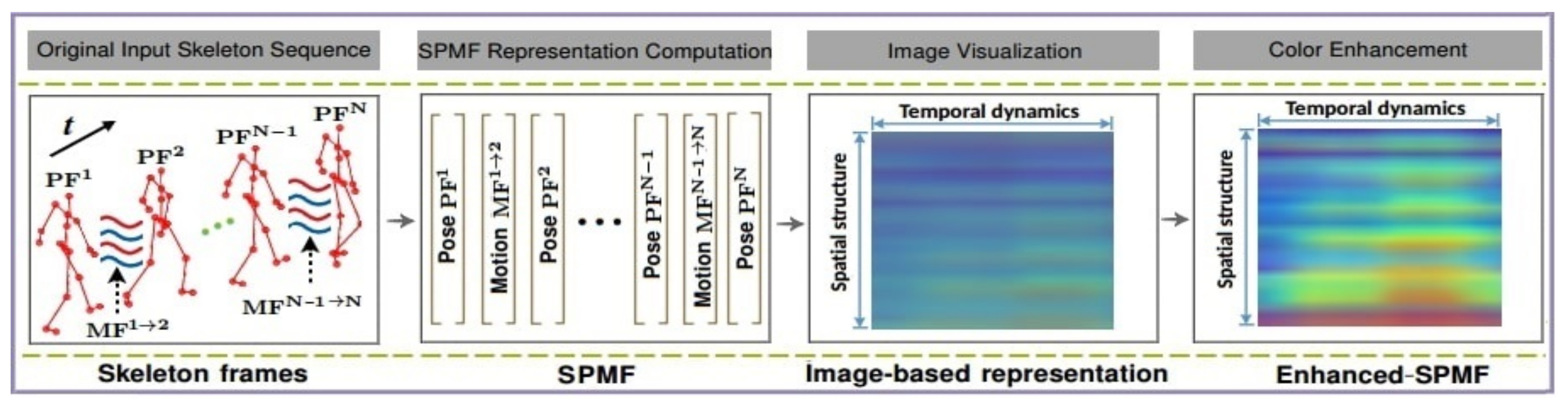 Sensors 20 01825 g003