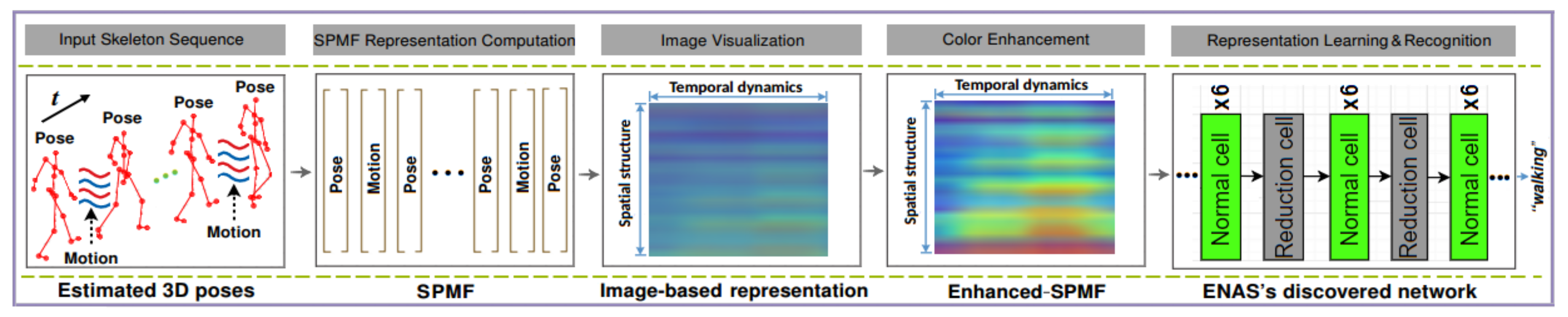 Sensors 20 01825 g006