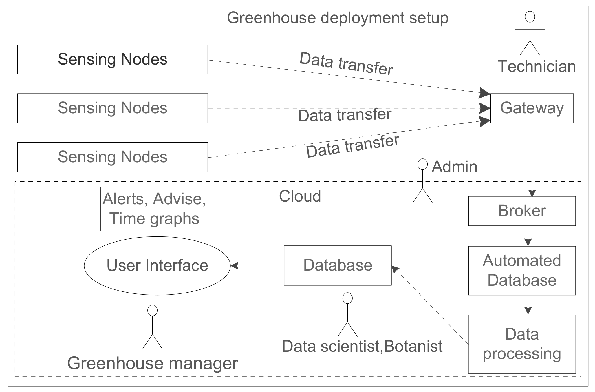 Sensors 20 01827 g002