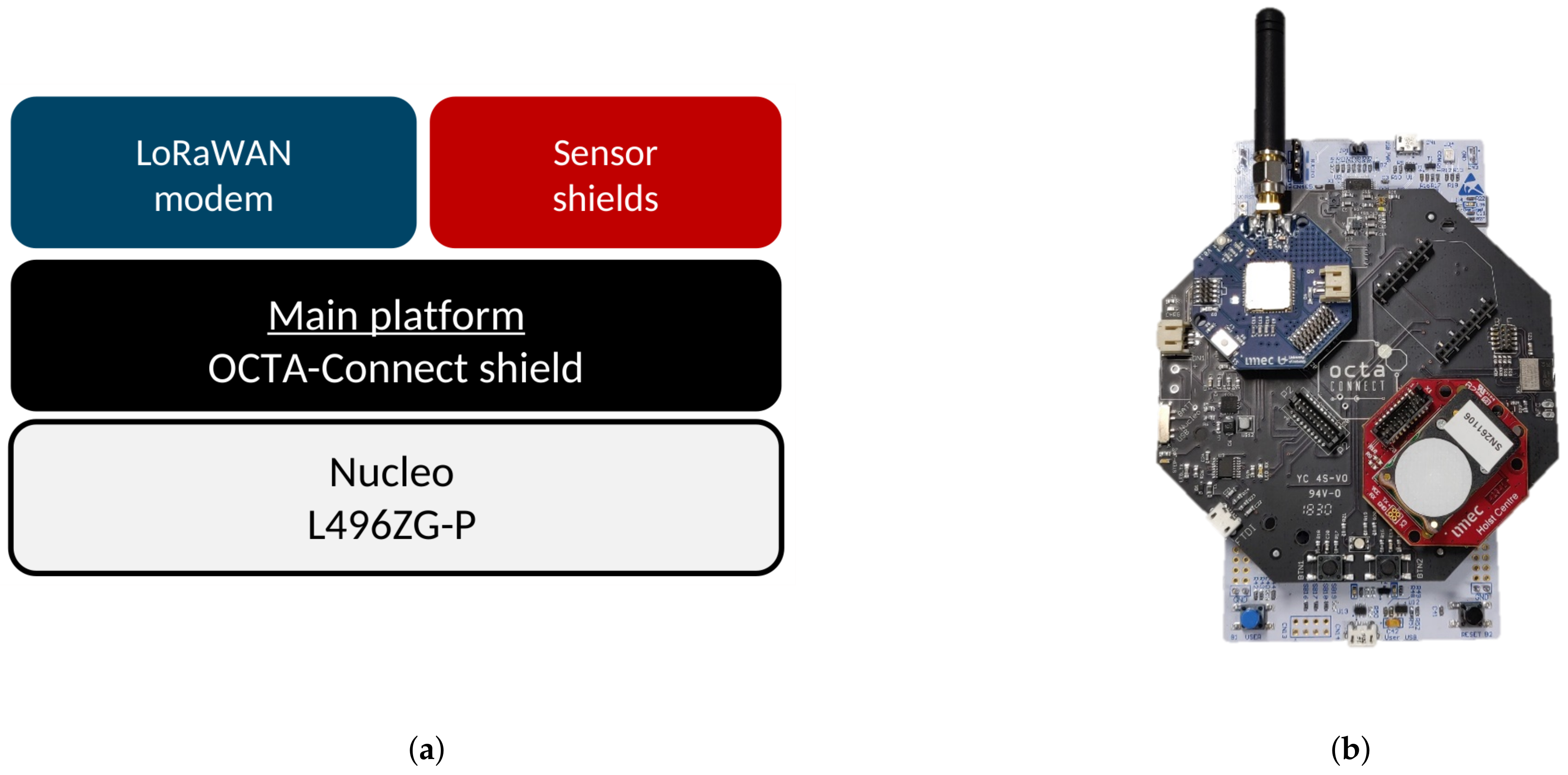 Sensors 20 01827 g007