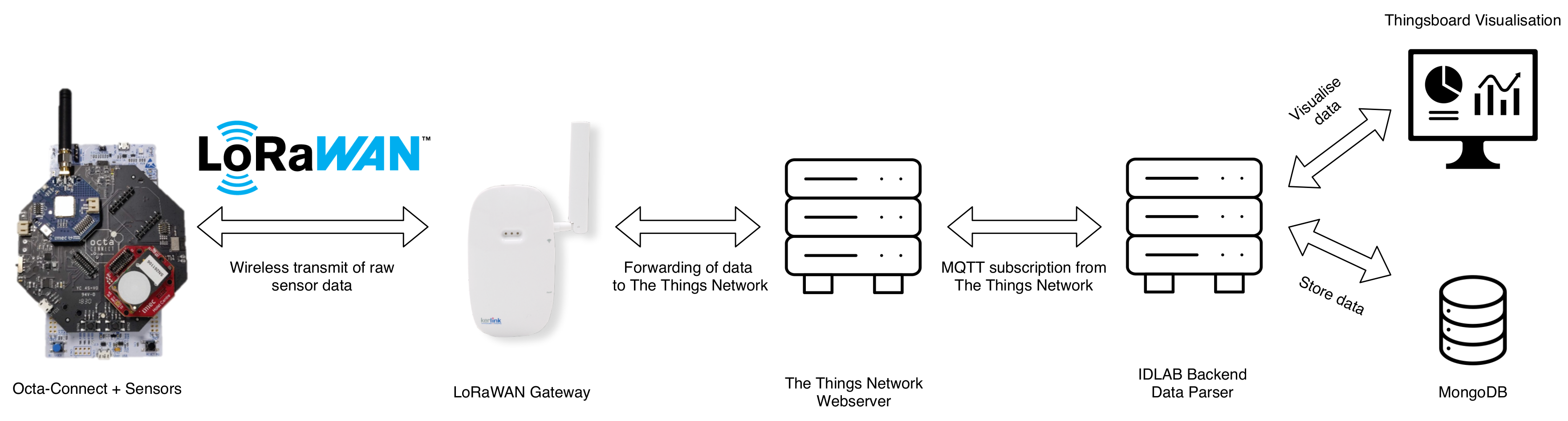 Sensors 20 01827 g008