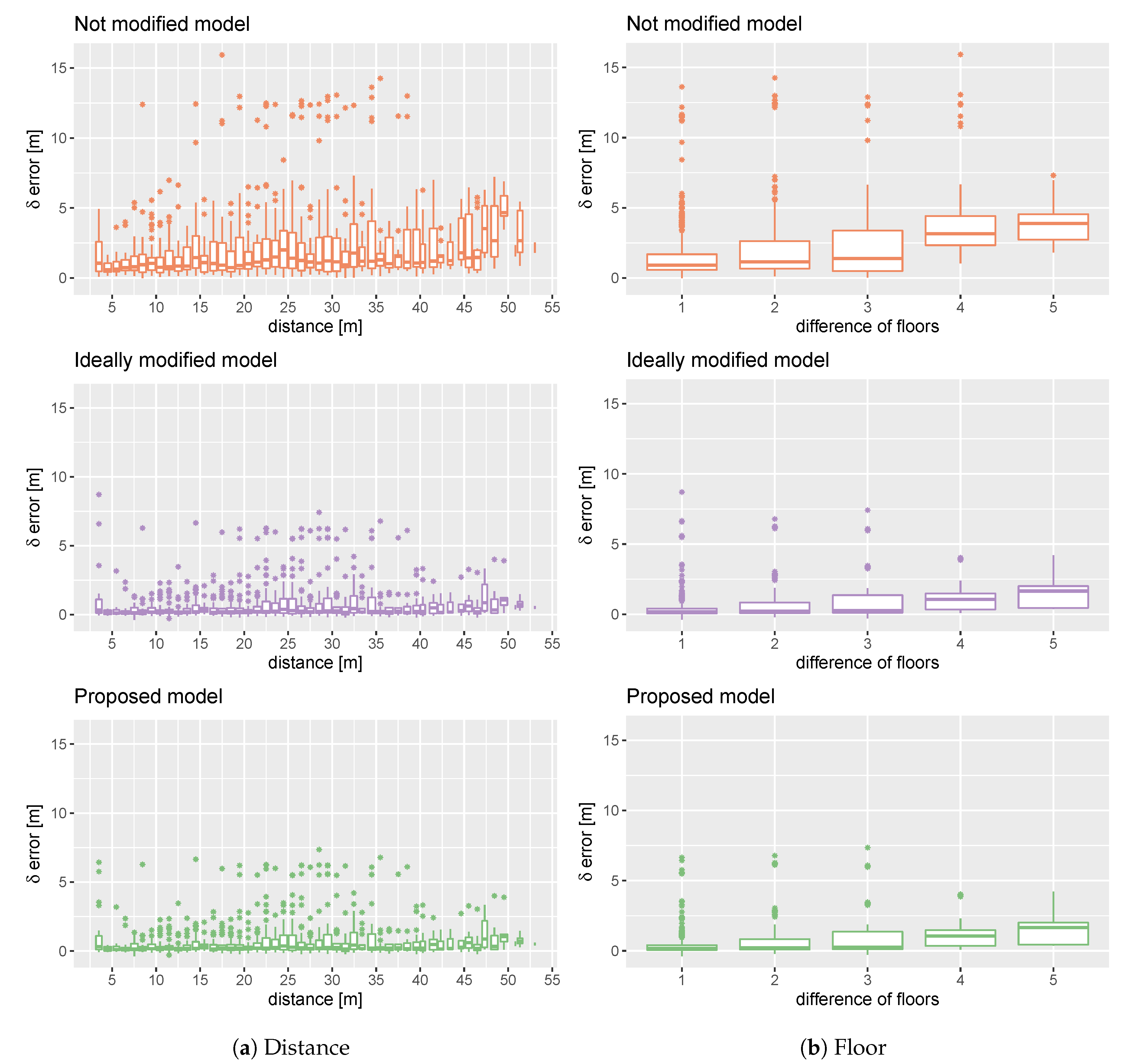 Sensors 20 01828 g004