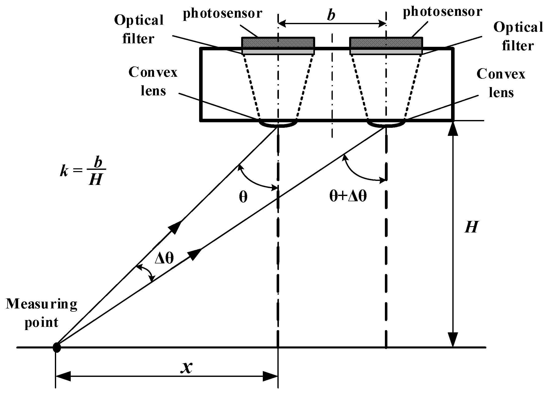 Sensors 20 01830 g002