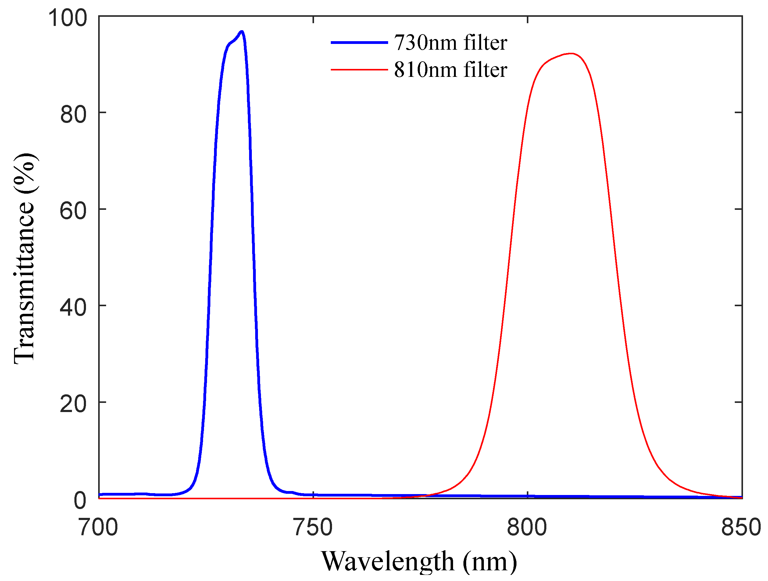 Sensors 20 01830 g008