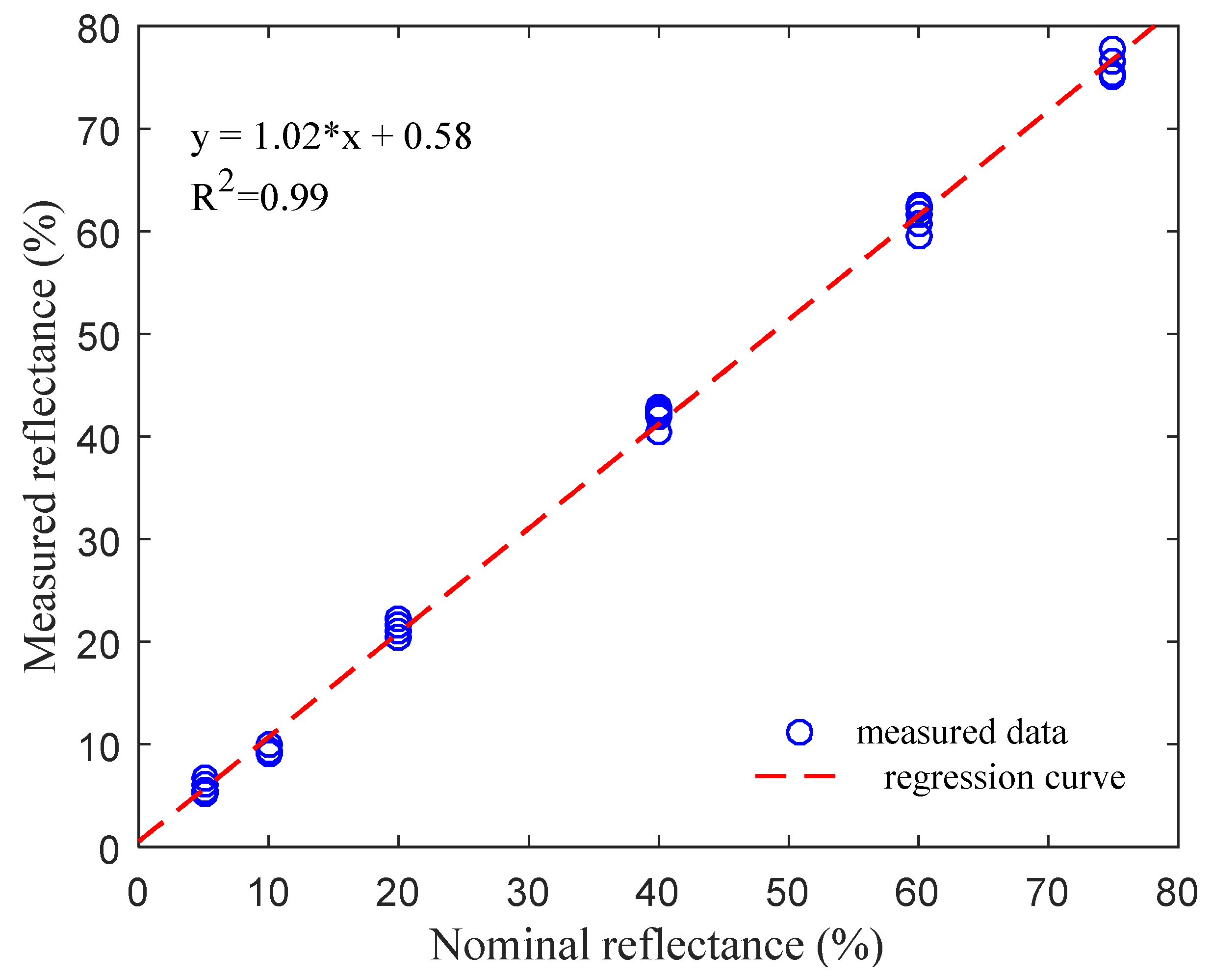 Sensors 20 01830 g012