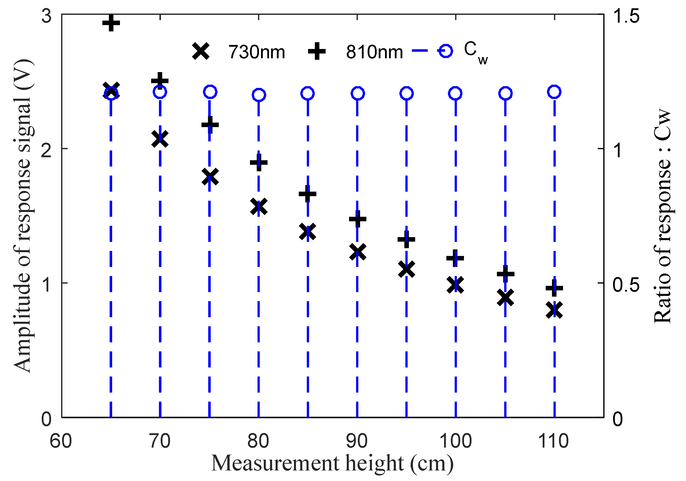 Sensors 20 01830 g013