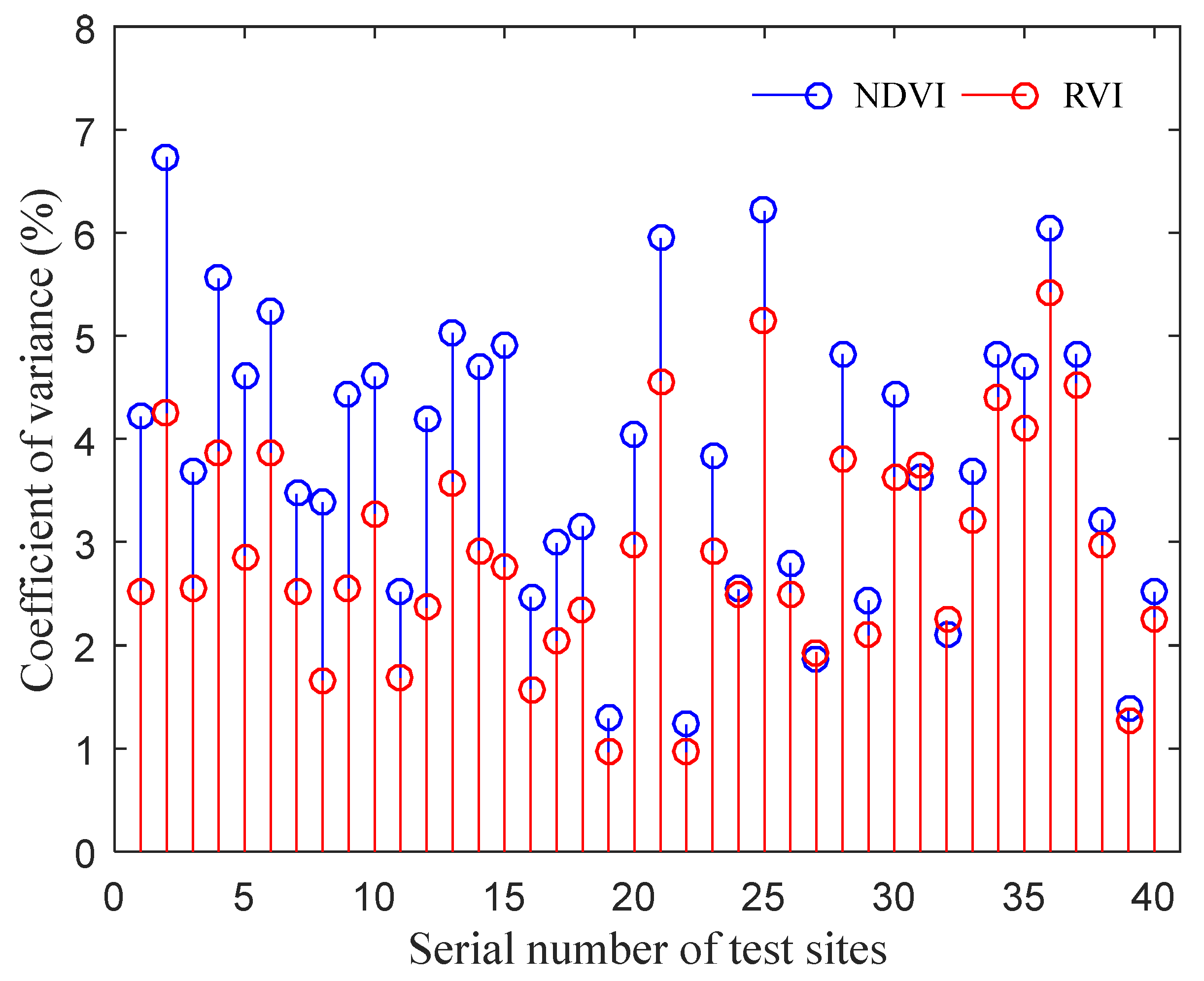 Sensors 20 01830 g016