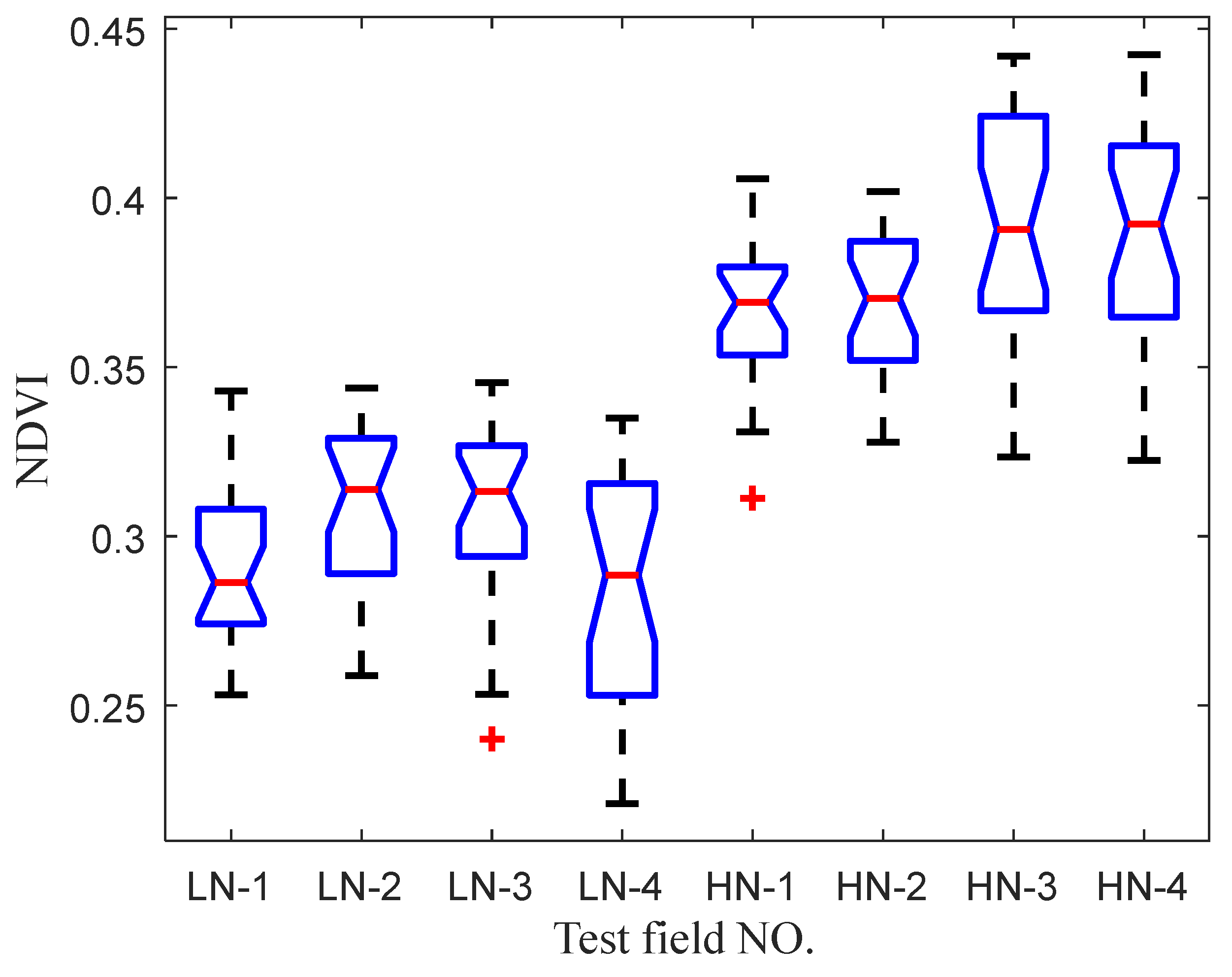 Sensors 20 01830 g017