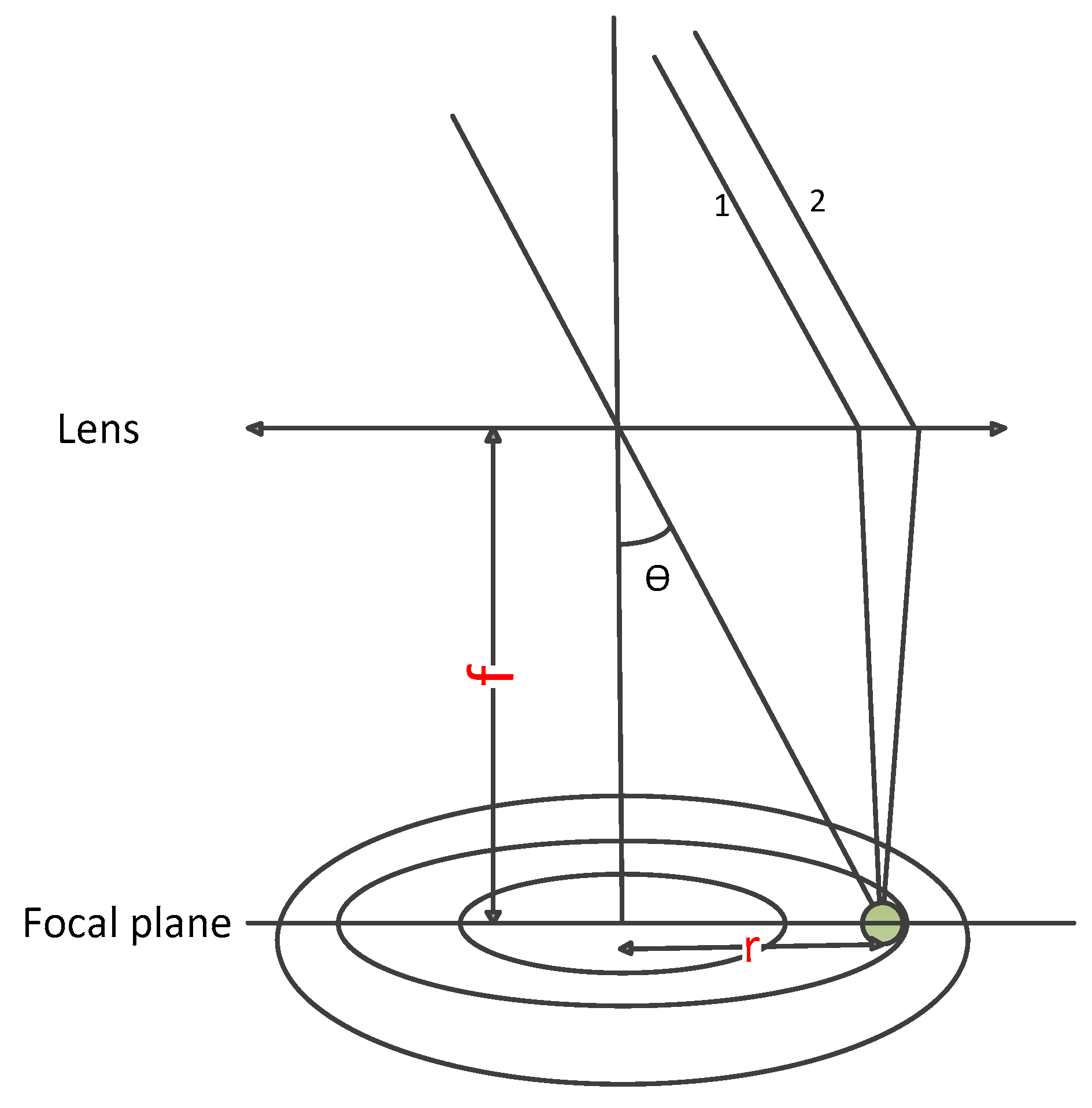 Viva Voce Newton Ring | PDF | Lens (Optics) | Waves