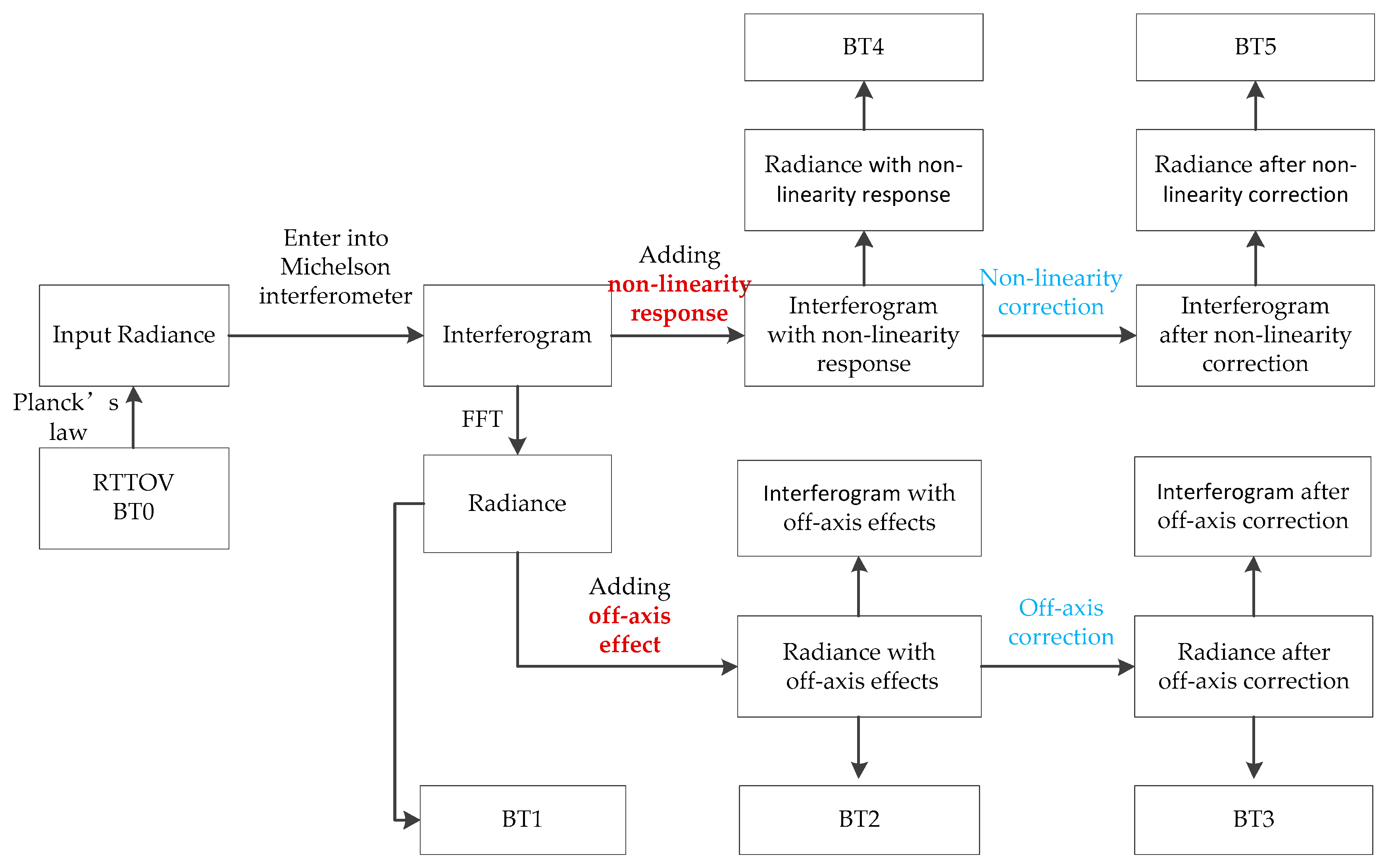 Sensors 20 01833 g004