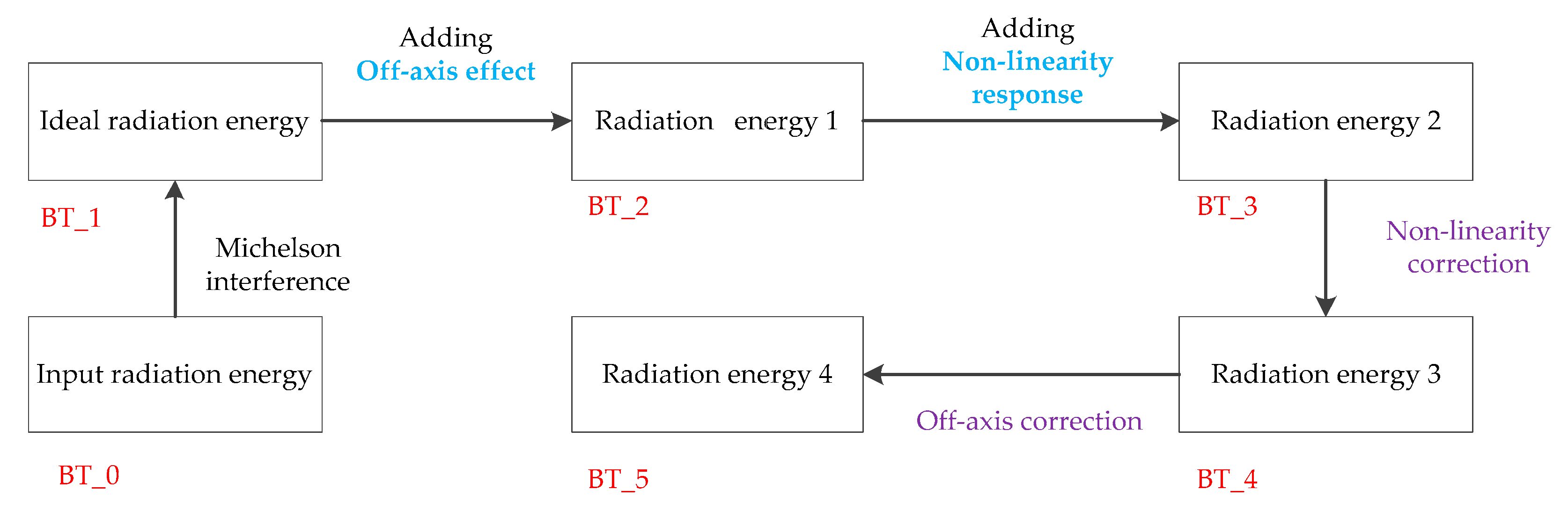 Sensors 20 01833 g005