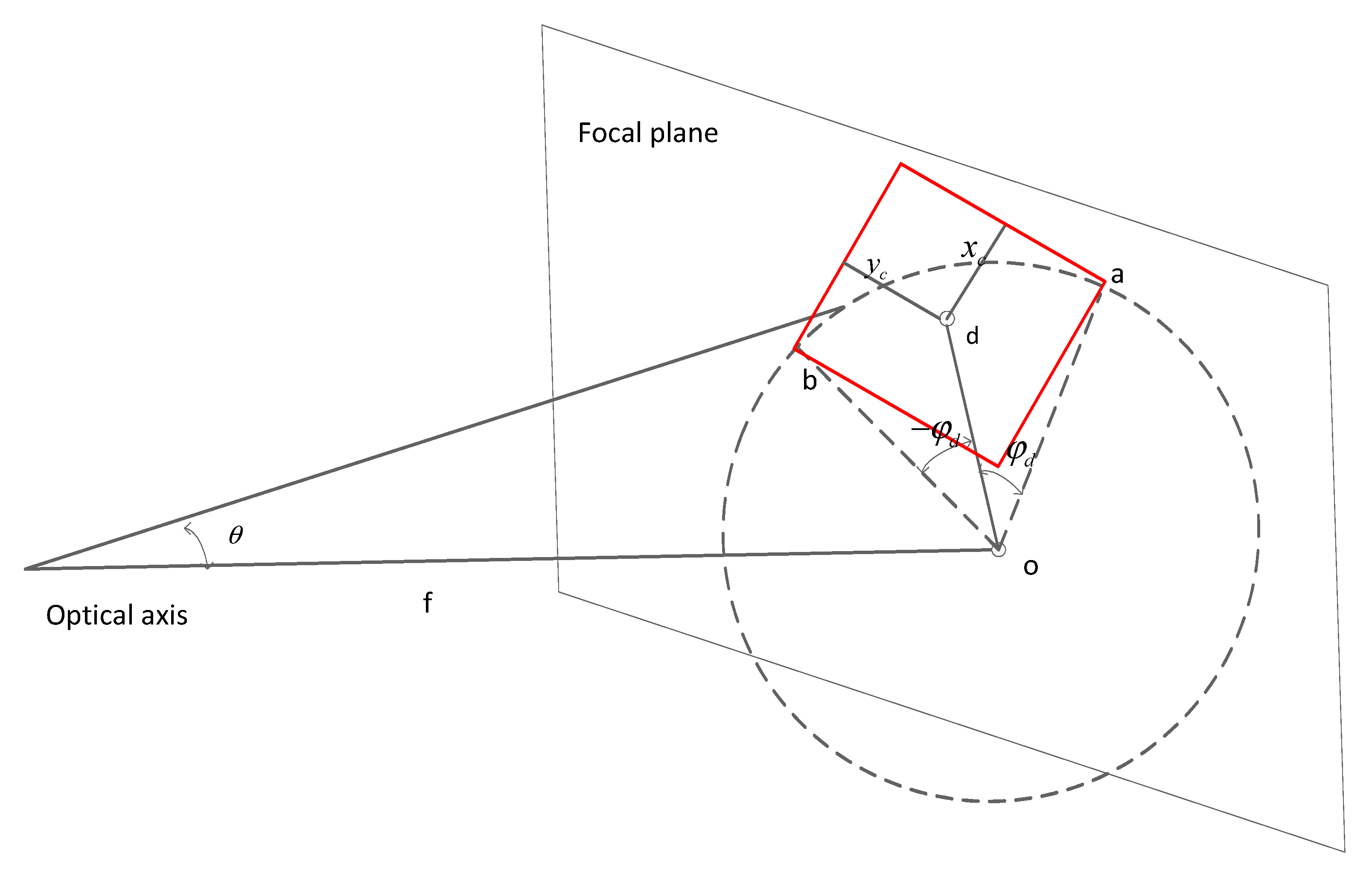 Sensors 20 01833 g008