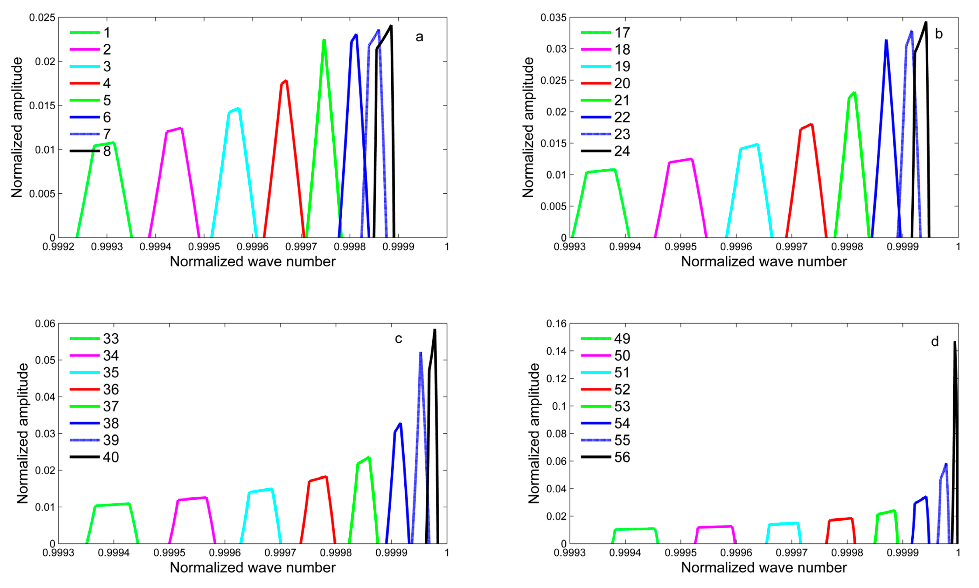 Sensors 20 01833 g009