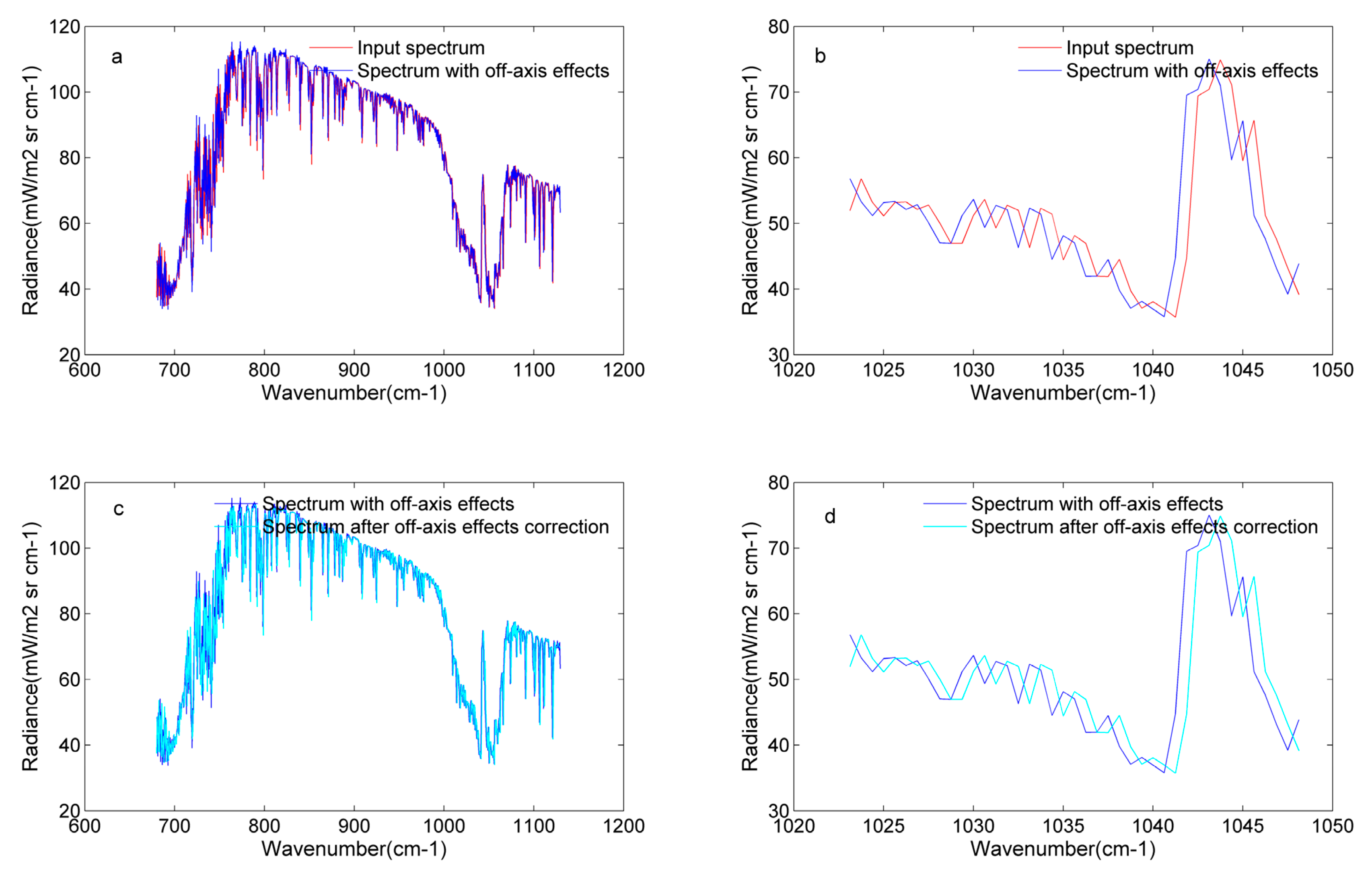 Sensors 20 01833 g010