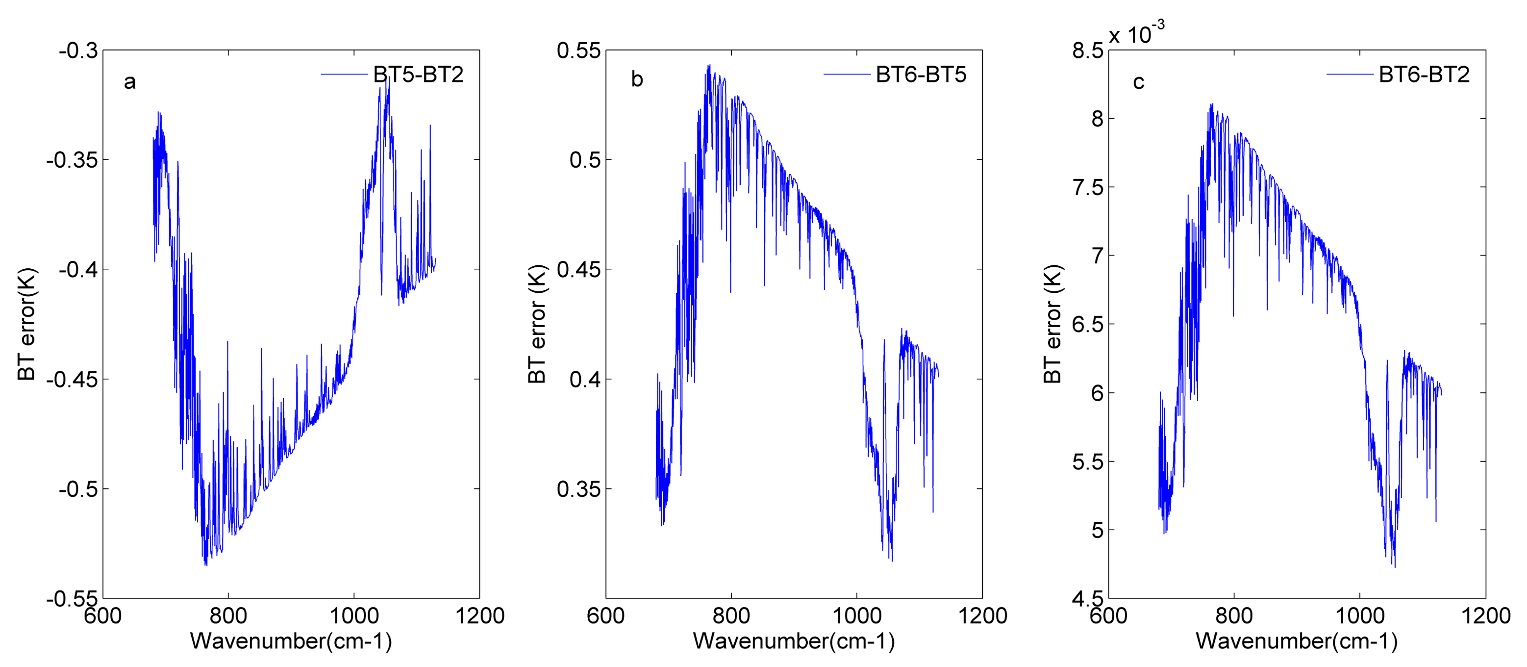 Sensors 20 01833 g013