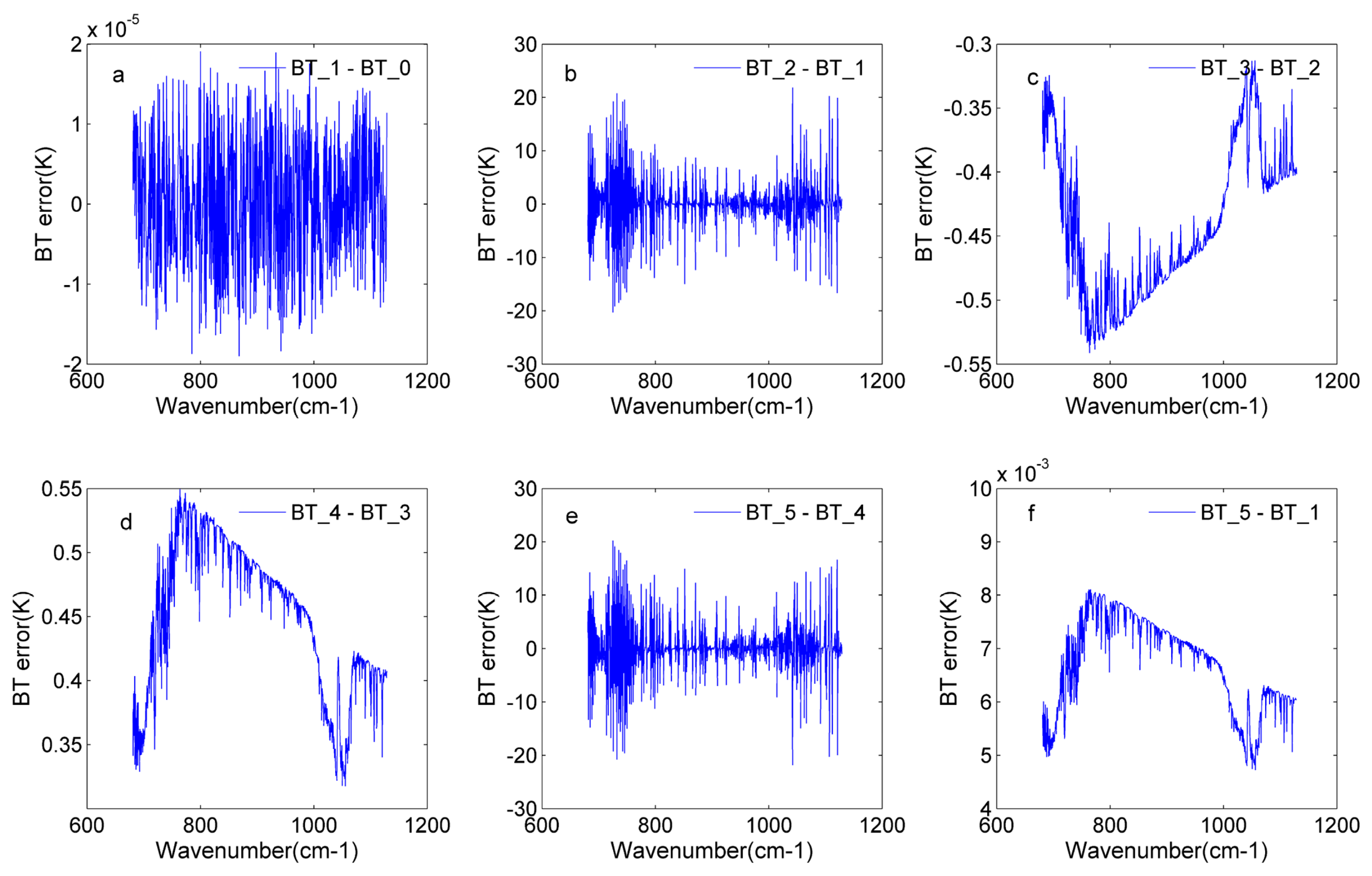 Sensors 20 01833 g014