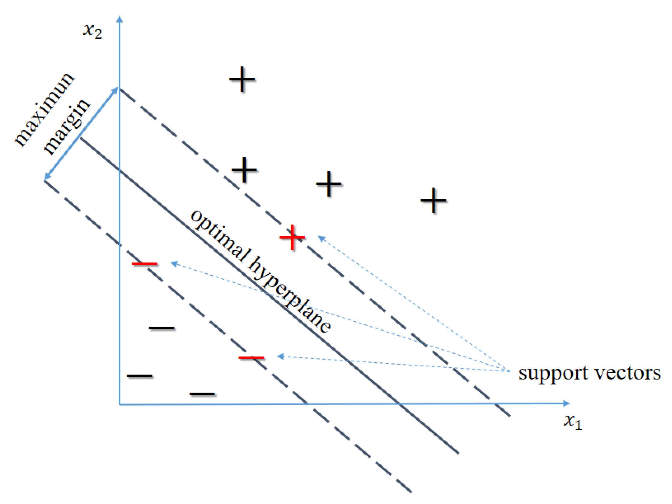 Sensors 20 01835 g008