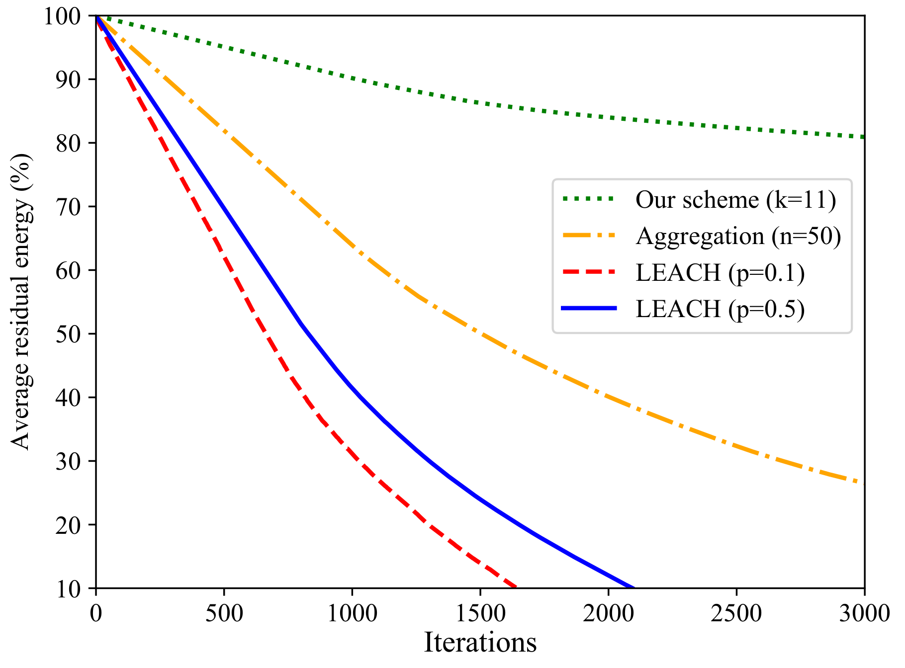 Sensors 20 01836 g006 Sensors 20 01836 g006