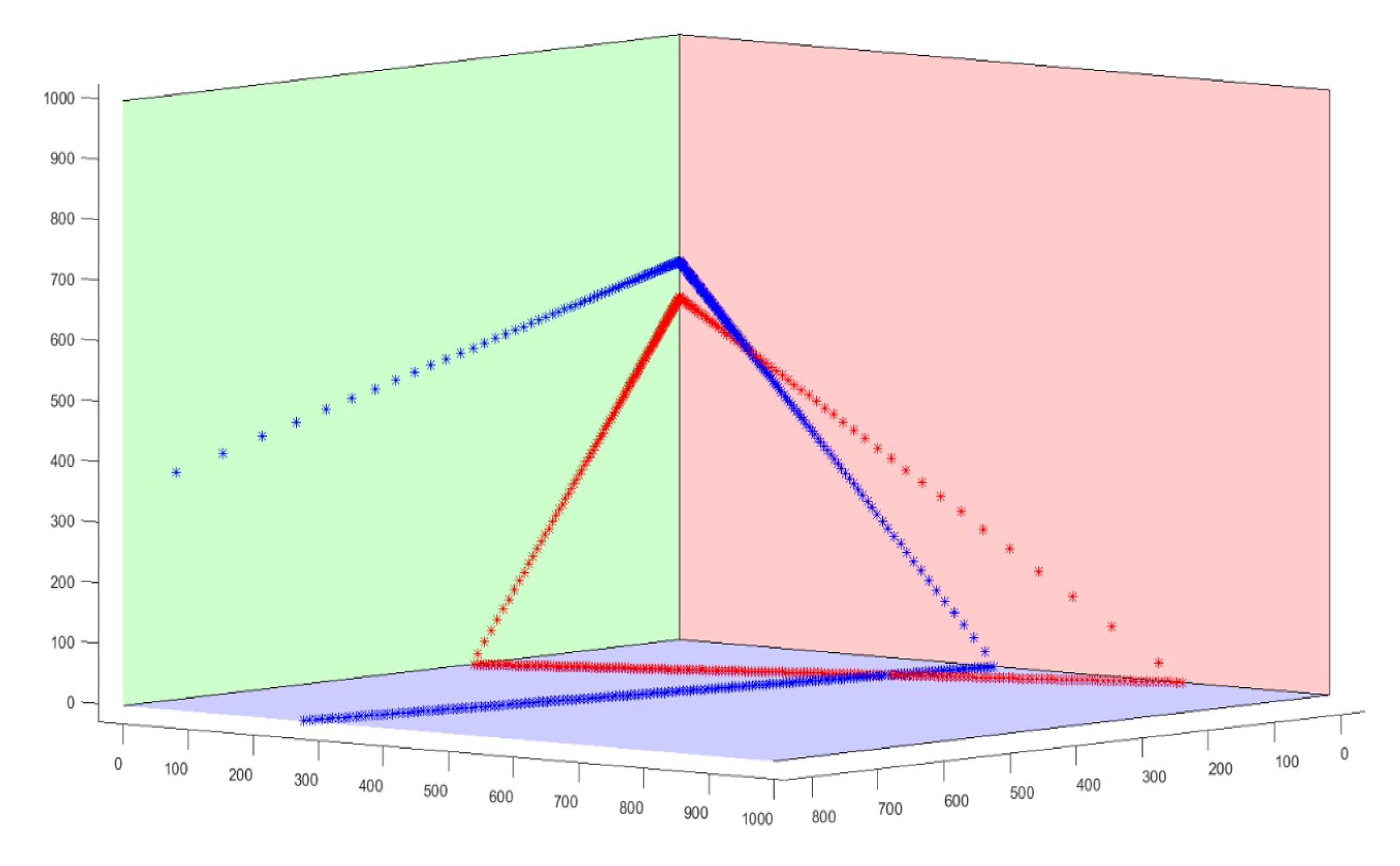 Sensors 20 01837 g005