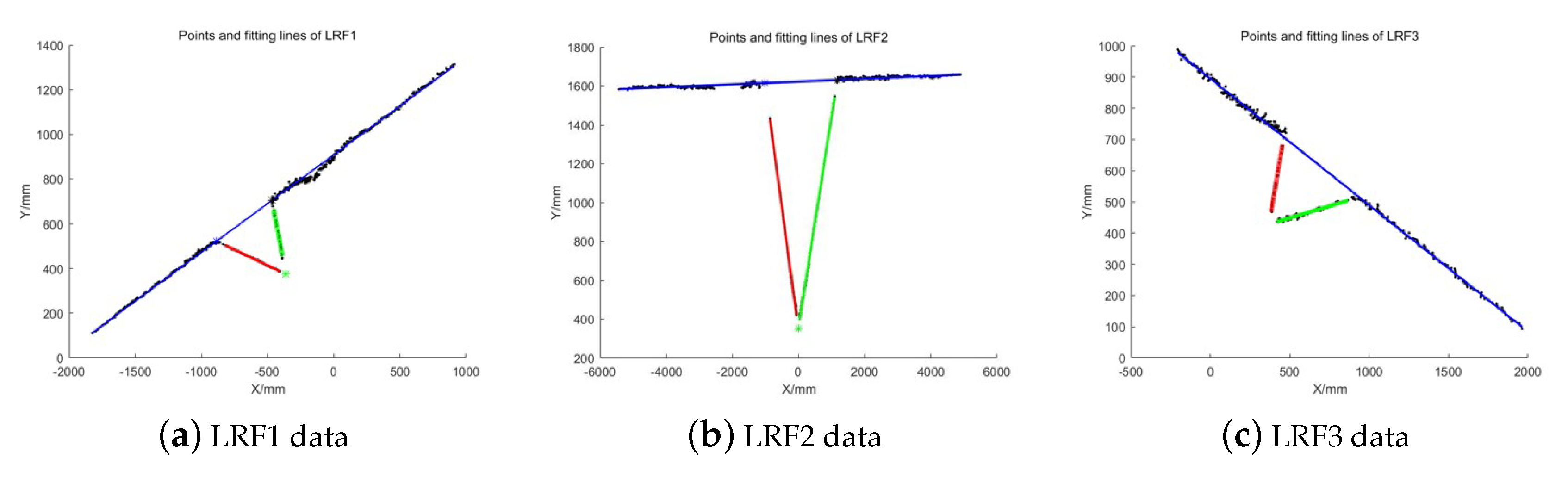 Sensors 20 01837 g010
