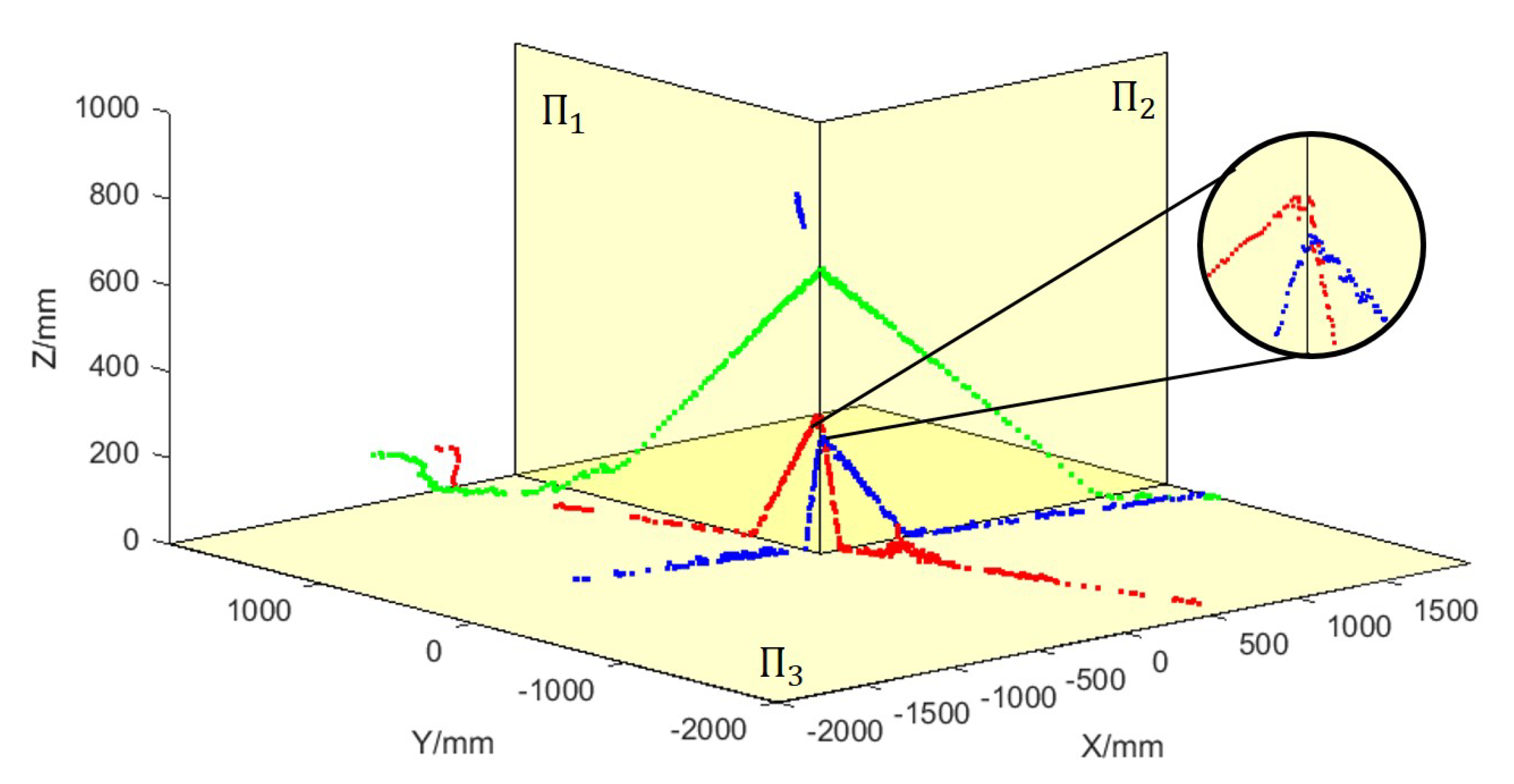 Sensors 20 01837 g011