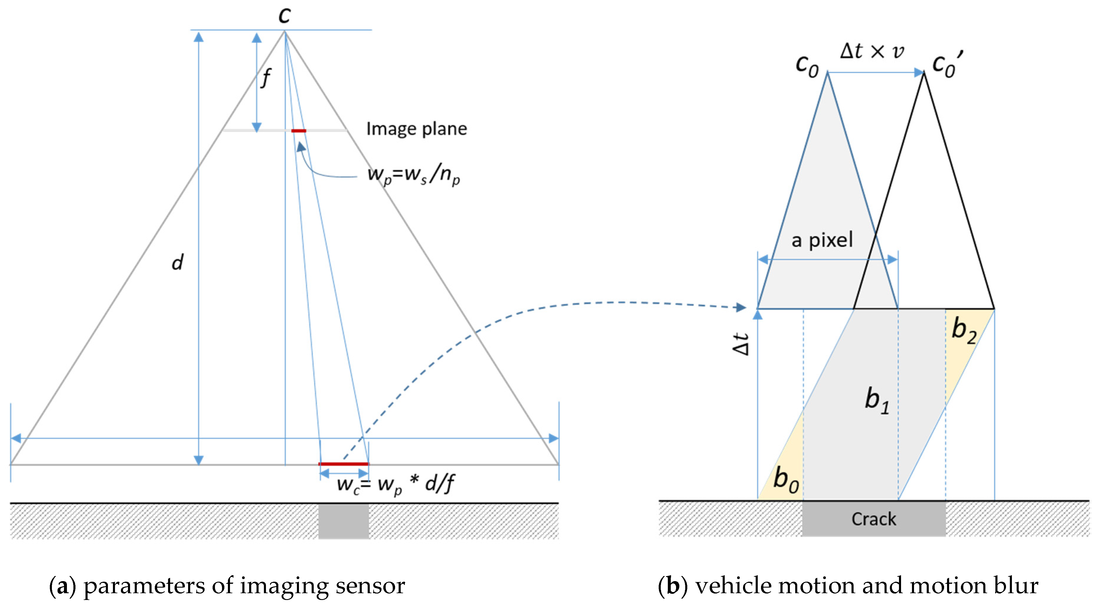 Sensors 20 01838 g003