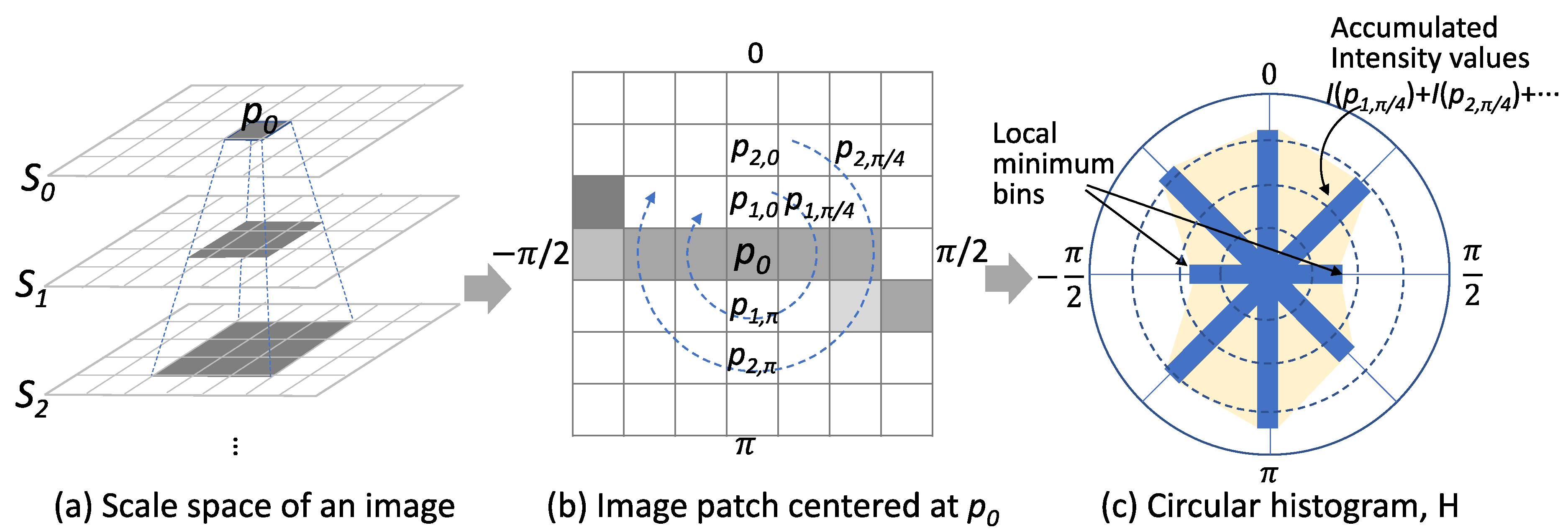 Sensors 20 01838 g008