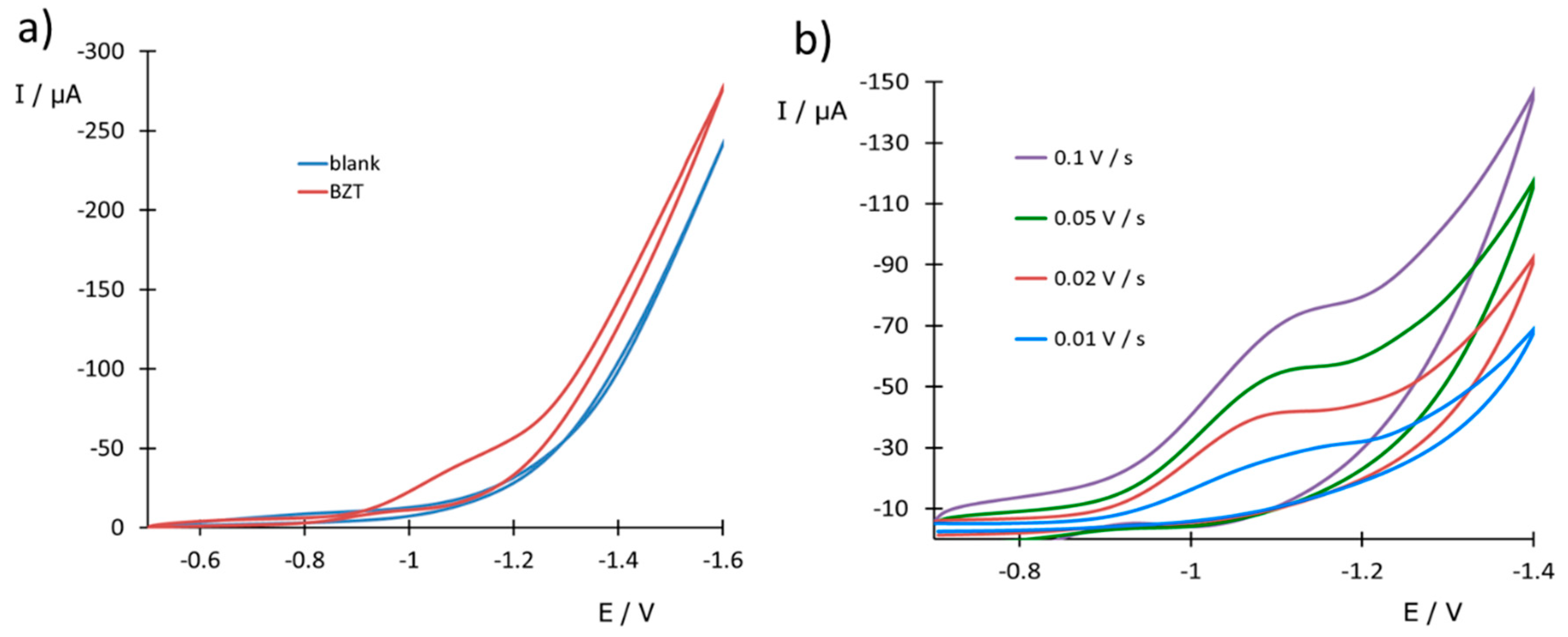 Sensors 20 01839 g003 Sensors 20 01839 g003