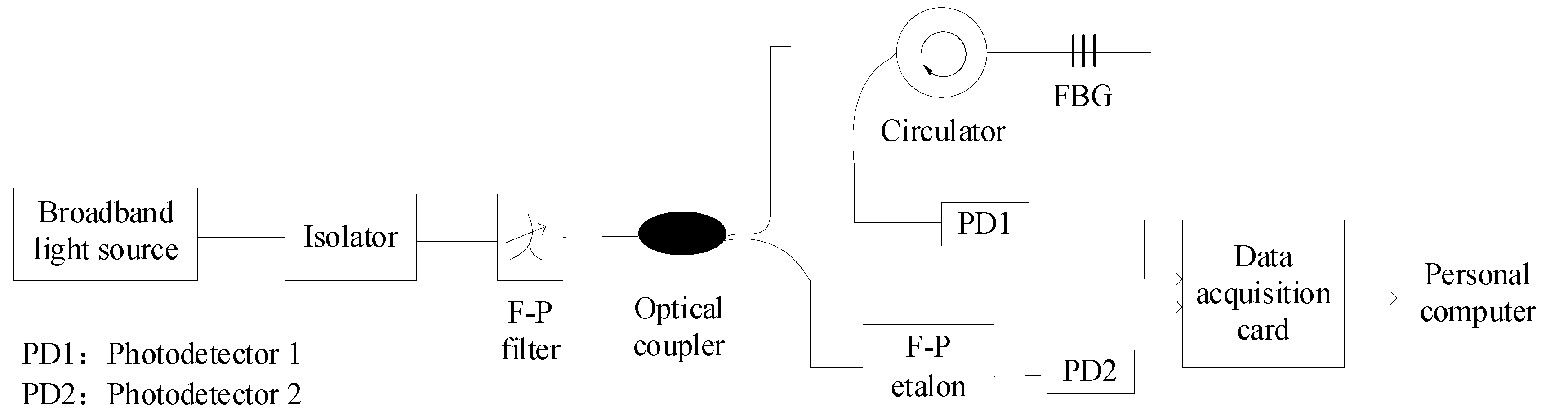 Sensors 20 01840 g001 Sensors 20 01840 g001