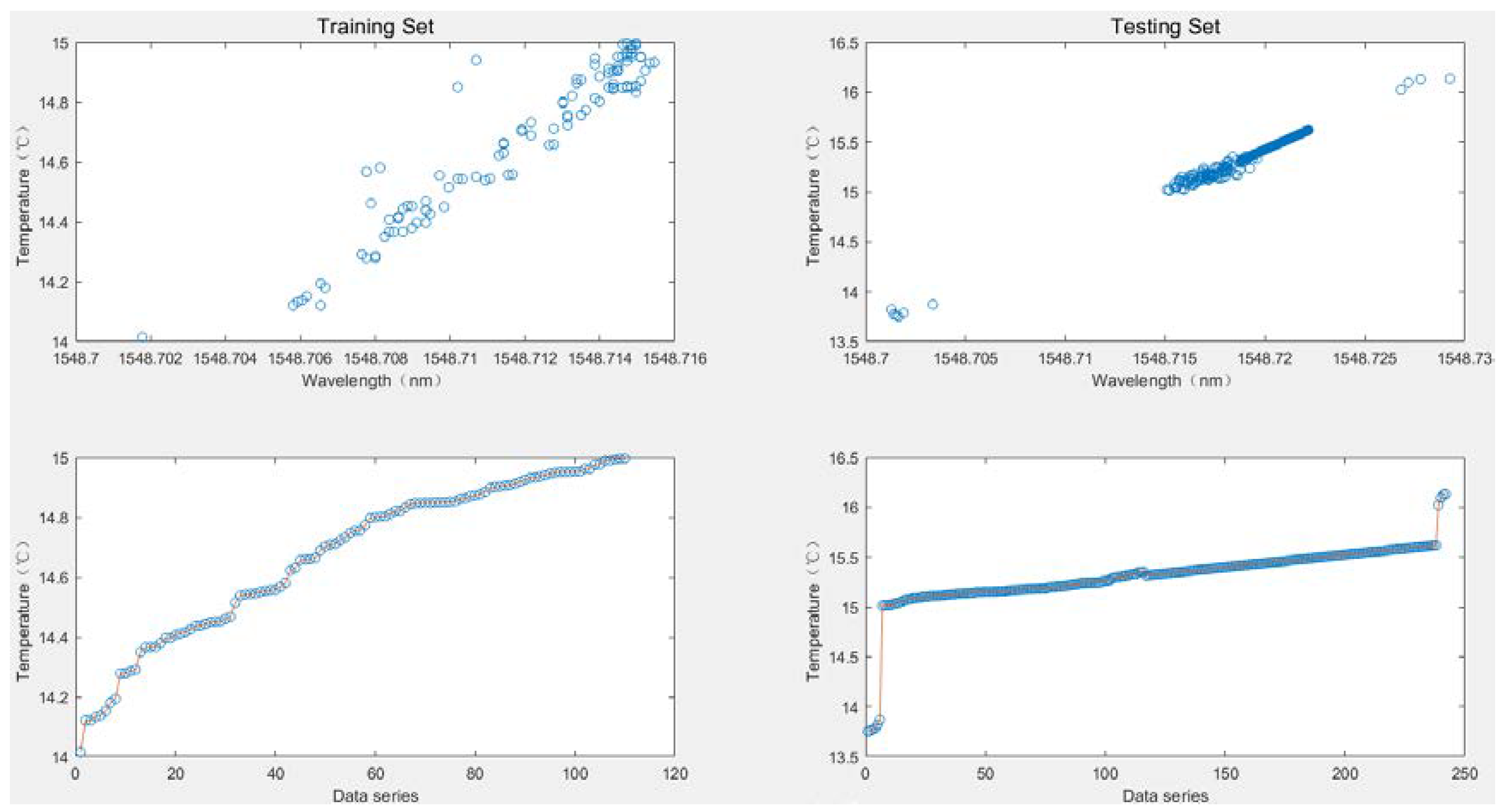 Sensors 20 01840 g004 Sensors 20 01840 g004