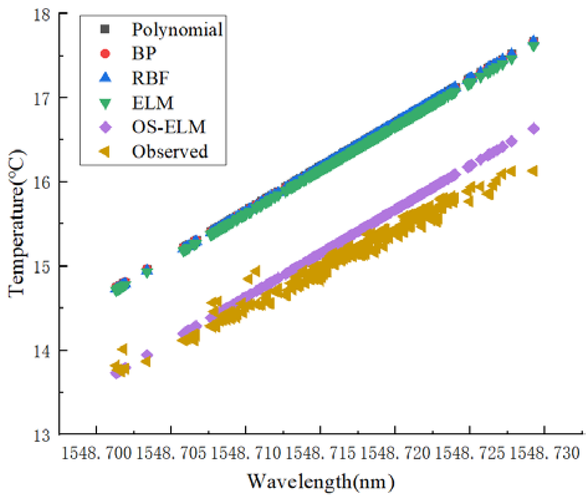 Sensors 20 01840 g006 Sensors 20 01840 g006