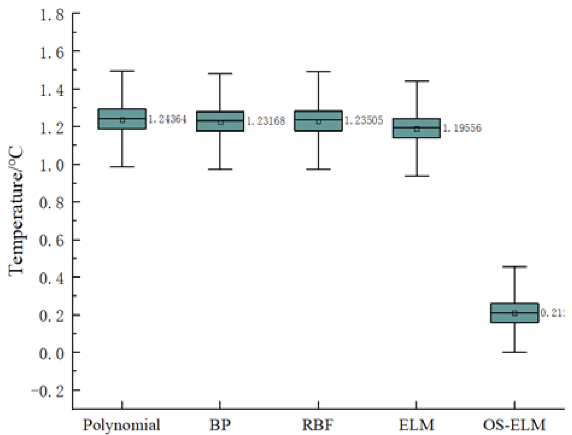 Sensors 20 01840 g007 Sensors 20 01840 g007