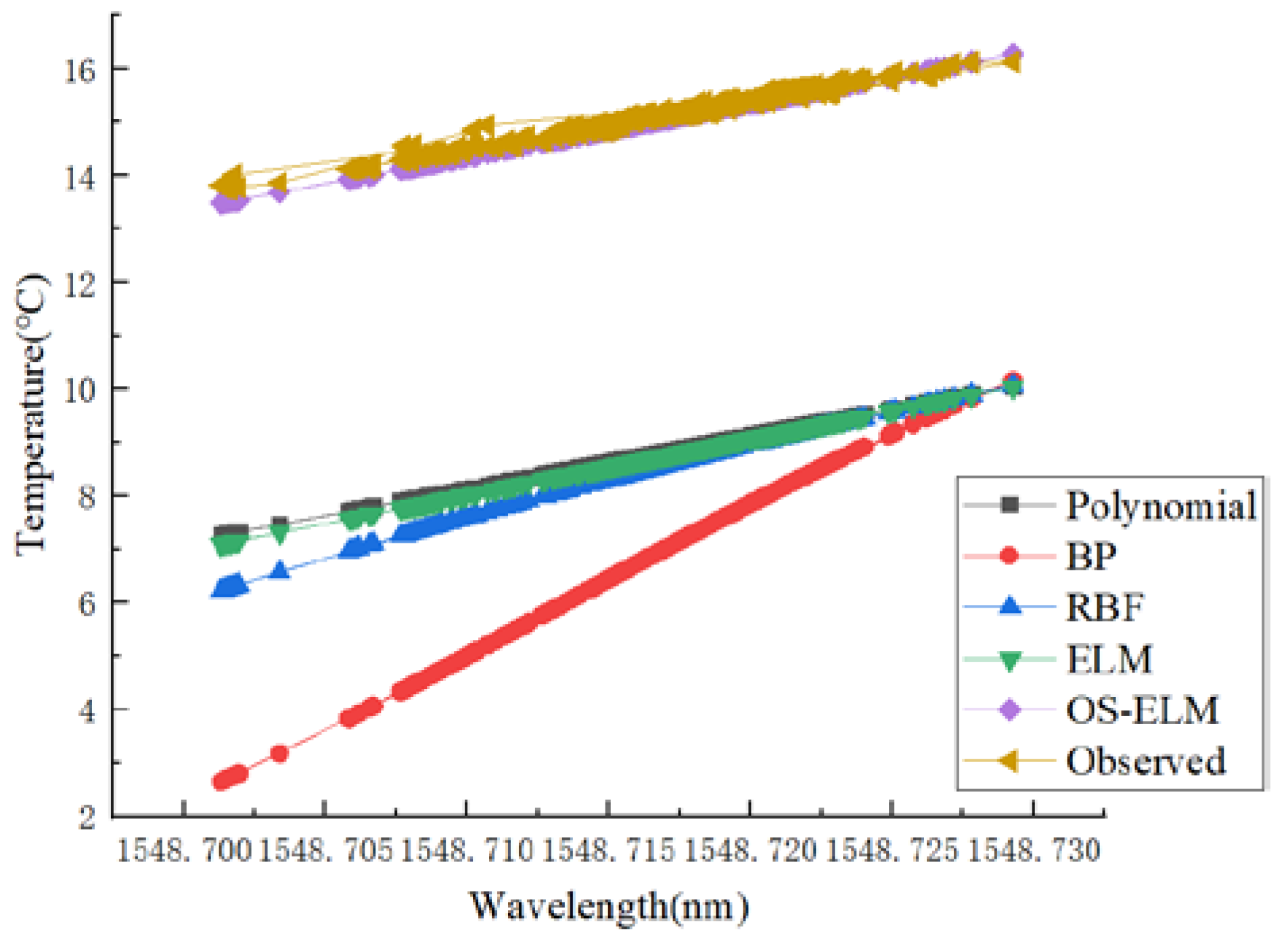 Sensors 20 01840 g008 Sensors 20 01840 g008