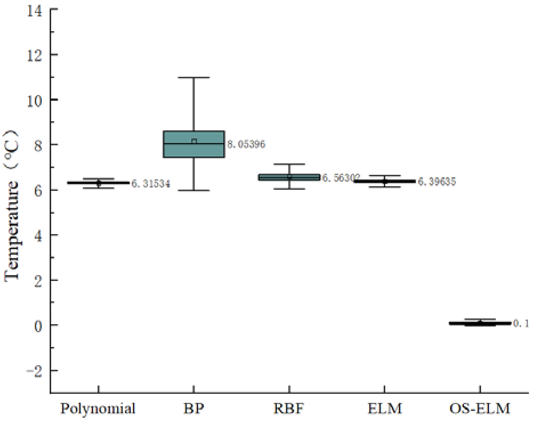 Sensors 20 01840 g009 Sensors 20 01840 g009