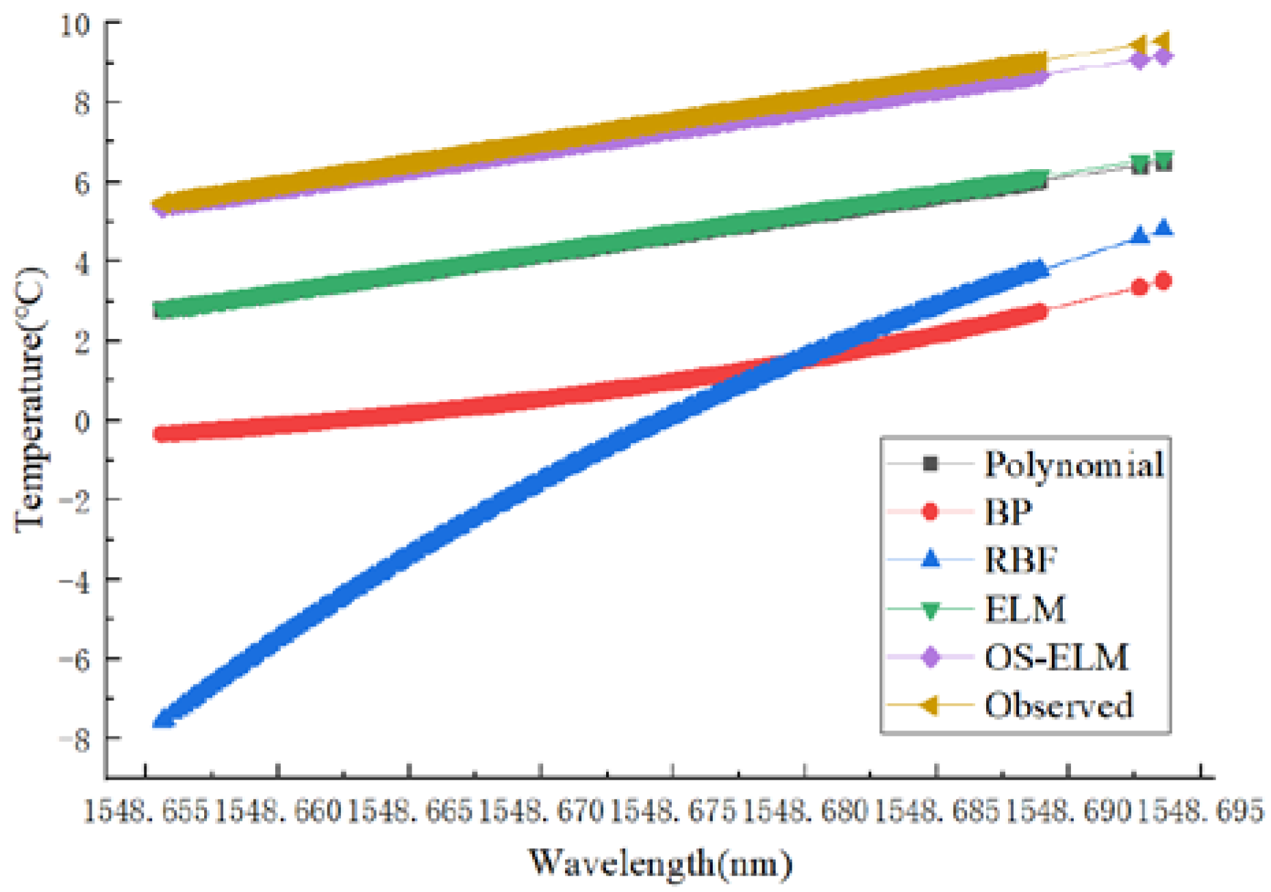 Sensors 20 01840 g010 Sensors 20 01840 g010