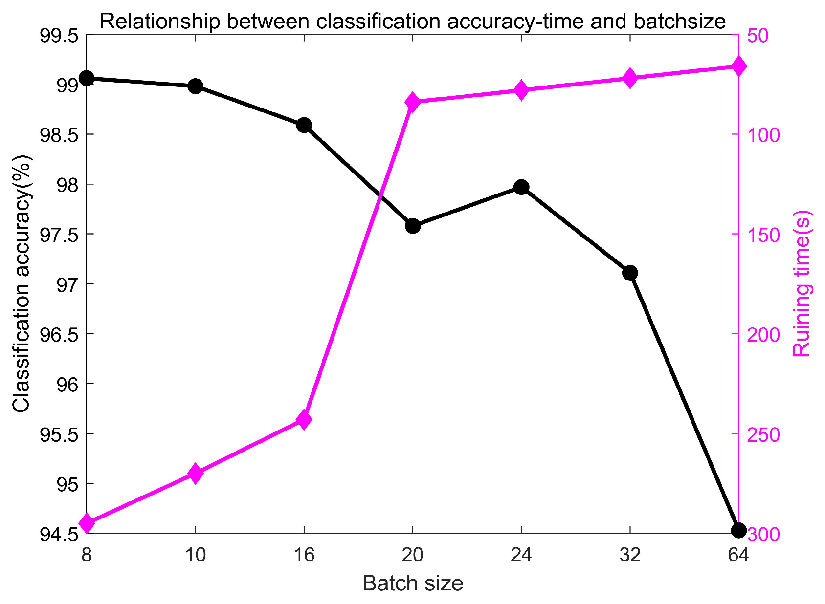 Sensors 20 01841 g008